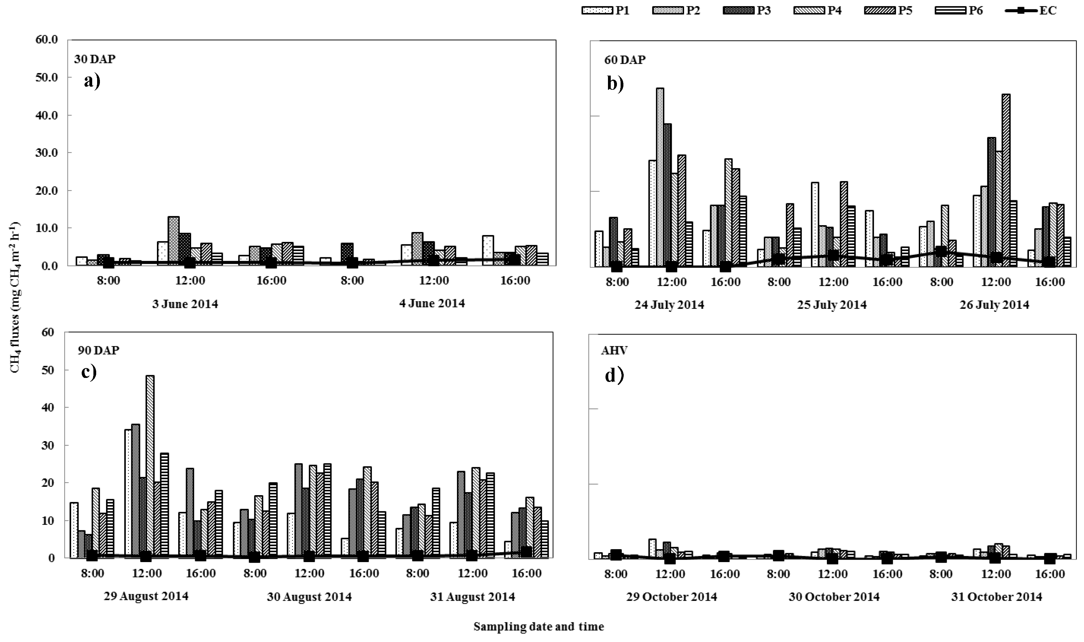 Atmosphere 09 00356 g005