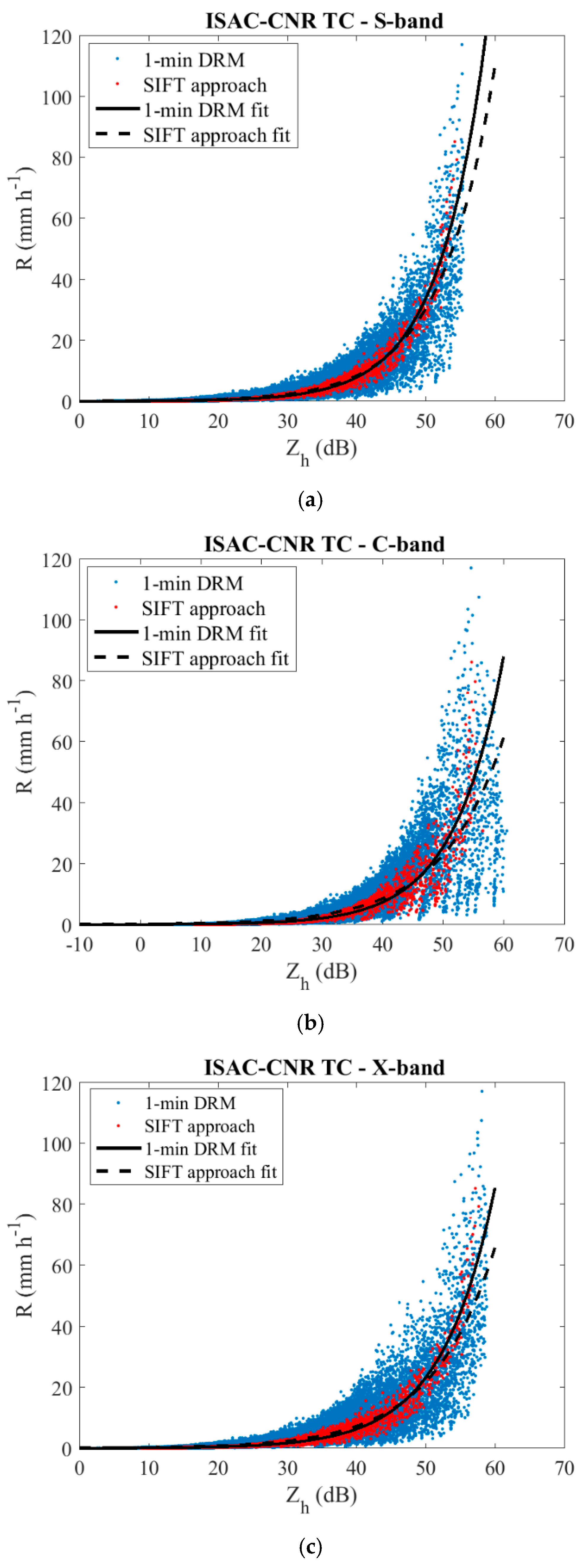 Atmosphere 09 00360 g006 Atmosphere 09 00360 g006