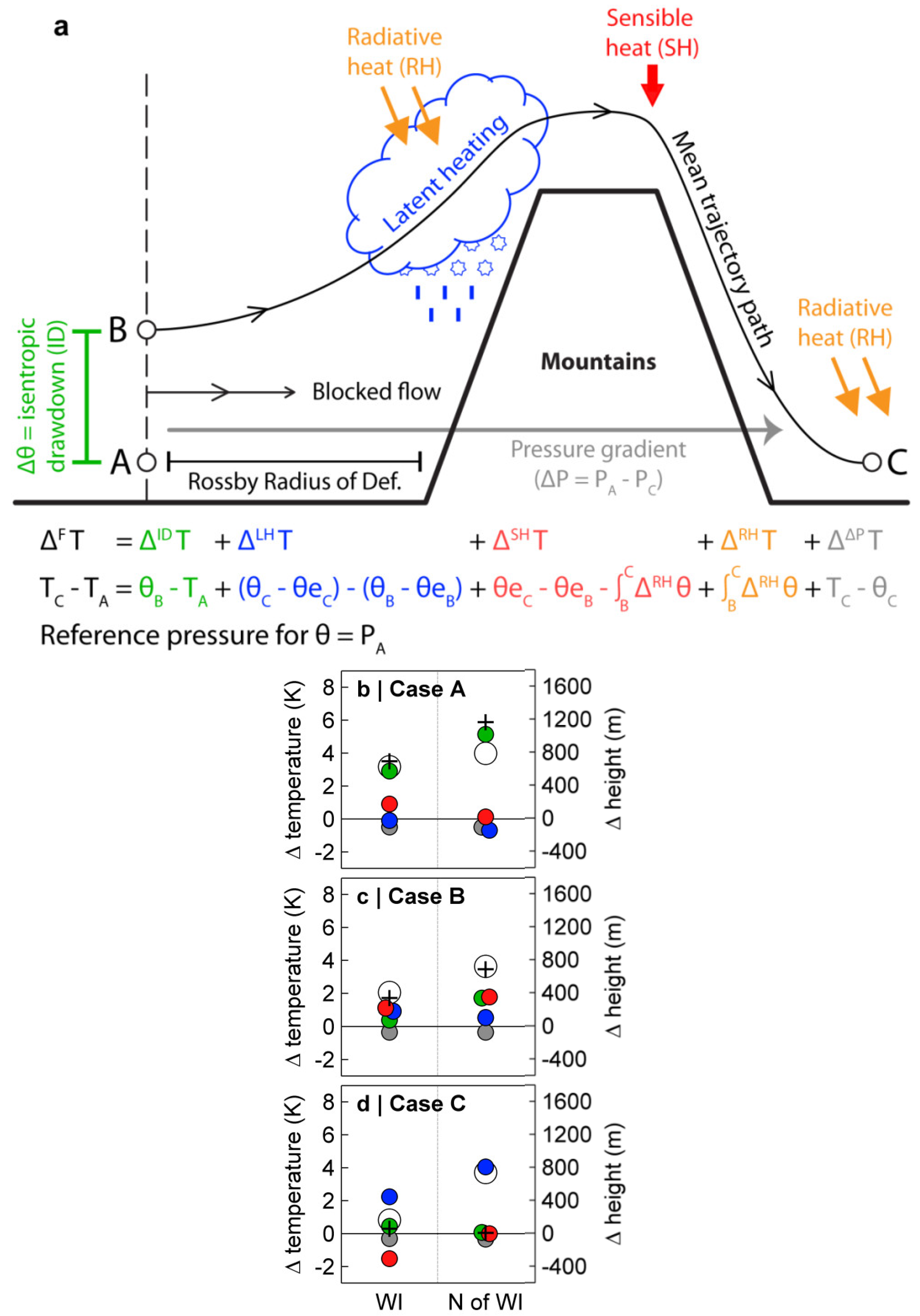 Atmosphere 09 00361 g002