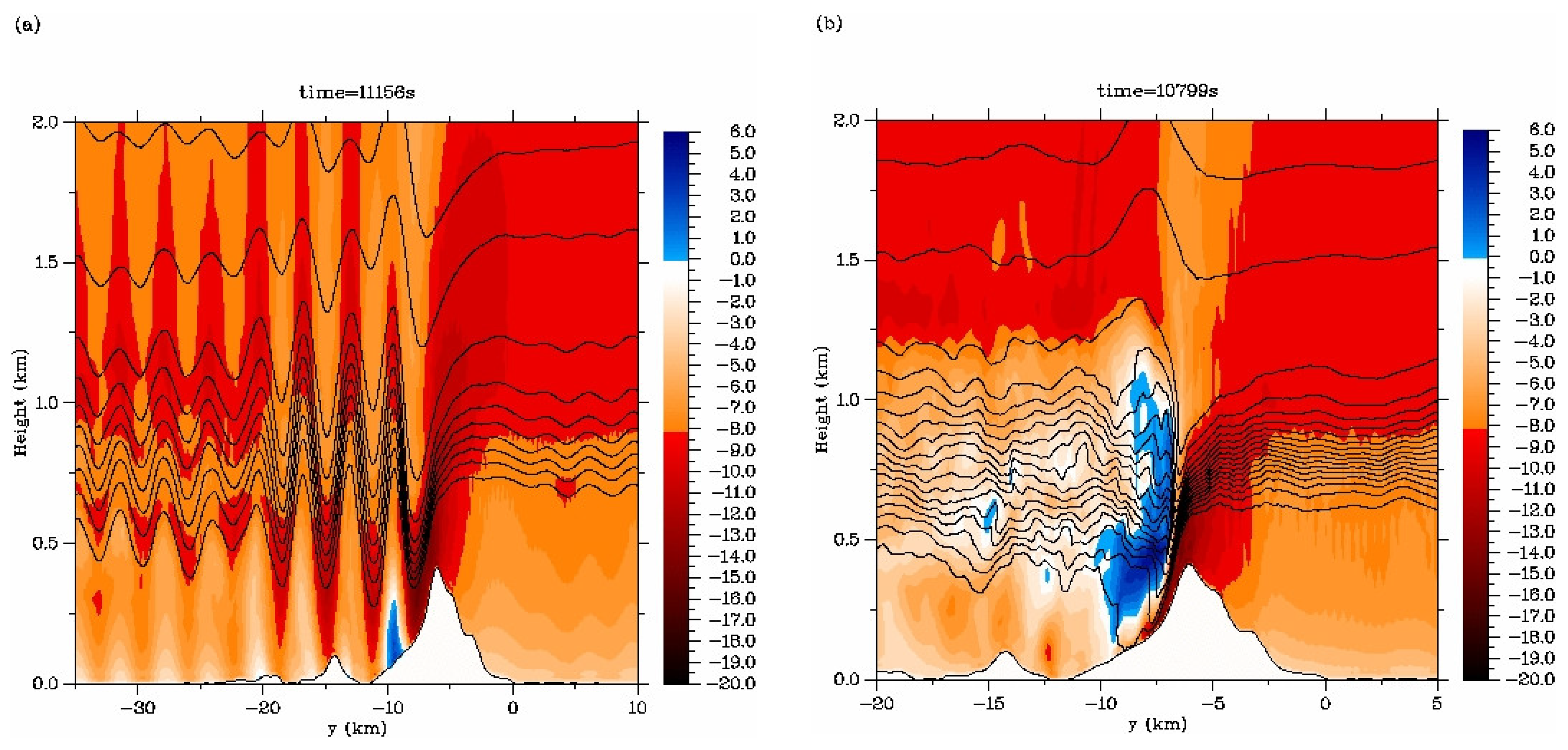 Atmosphere 09 00361 g003