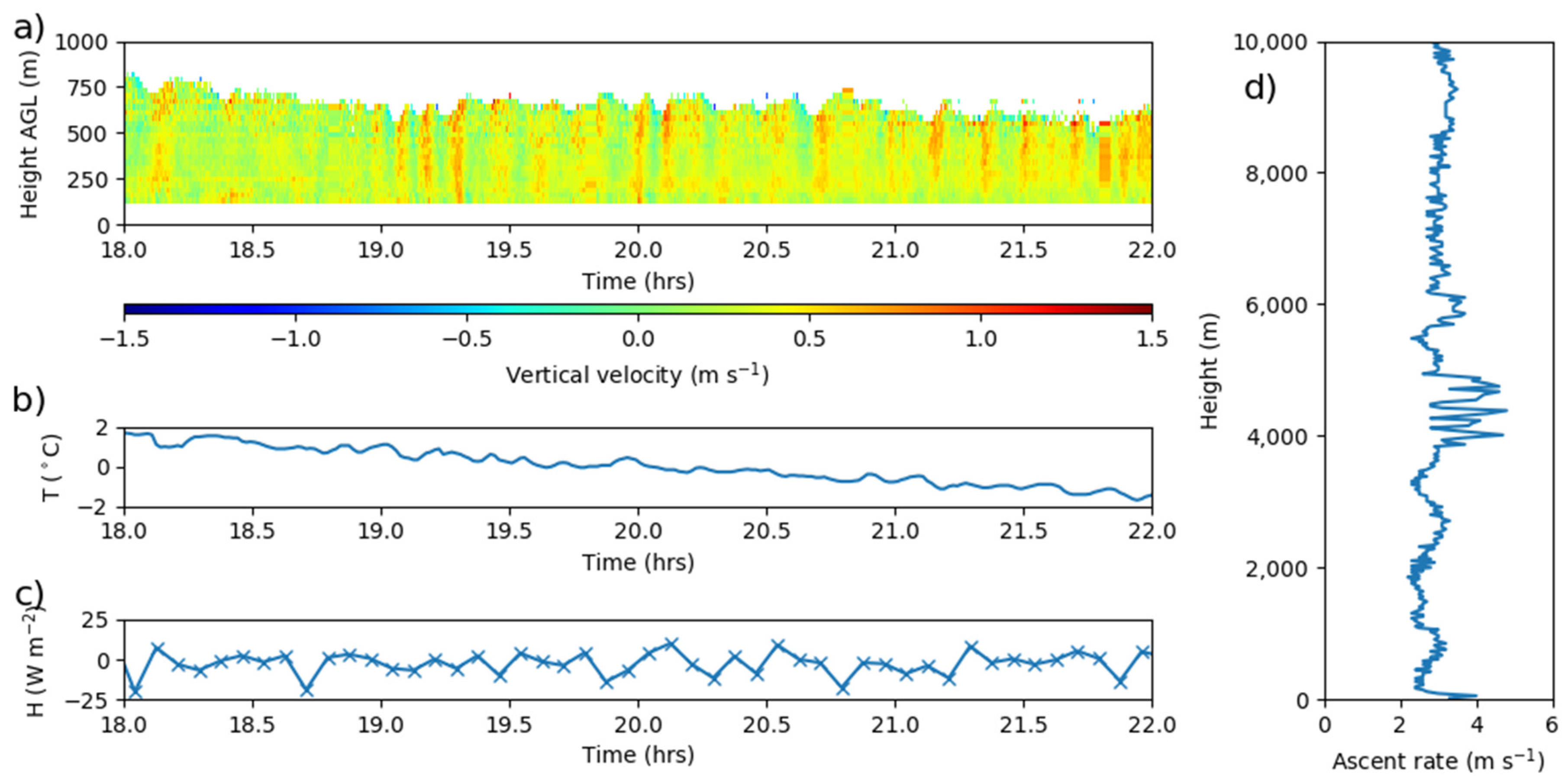 Atmosphere 09 00361 g006