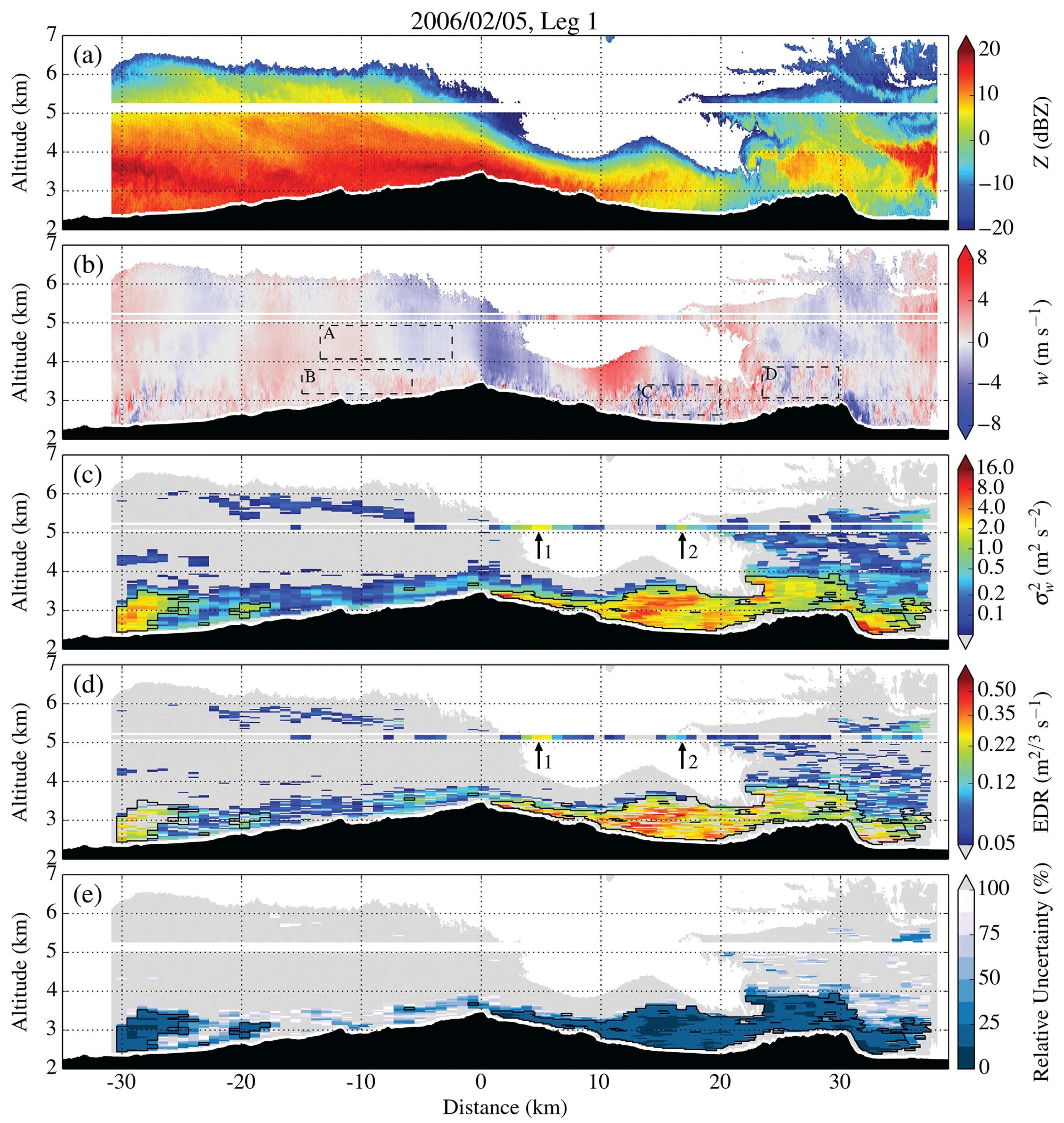 Atmosphere 09 00361 g007