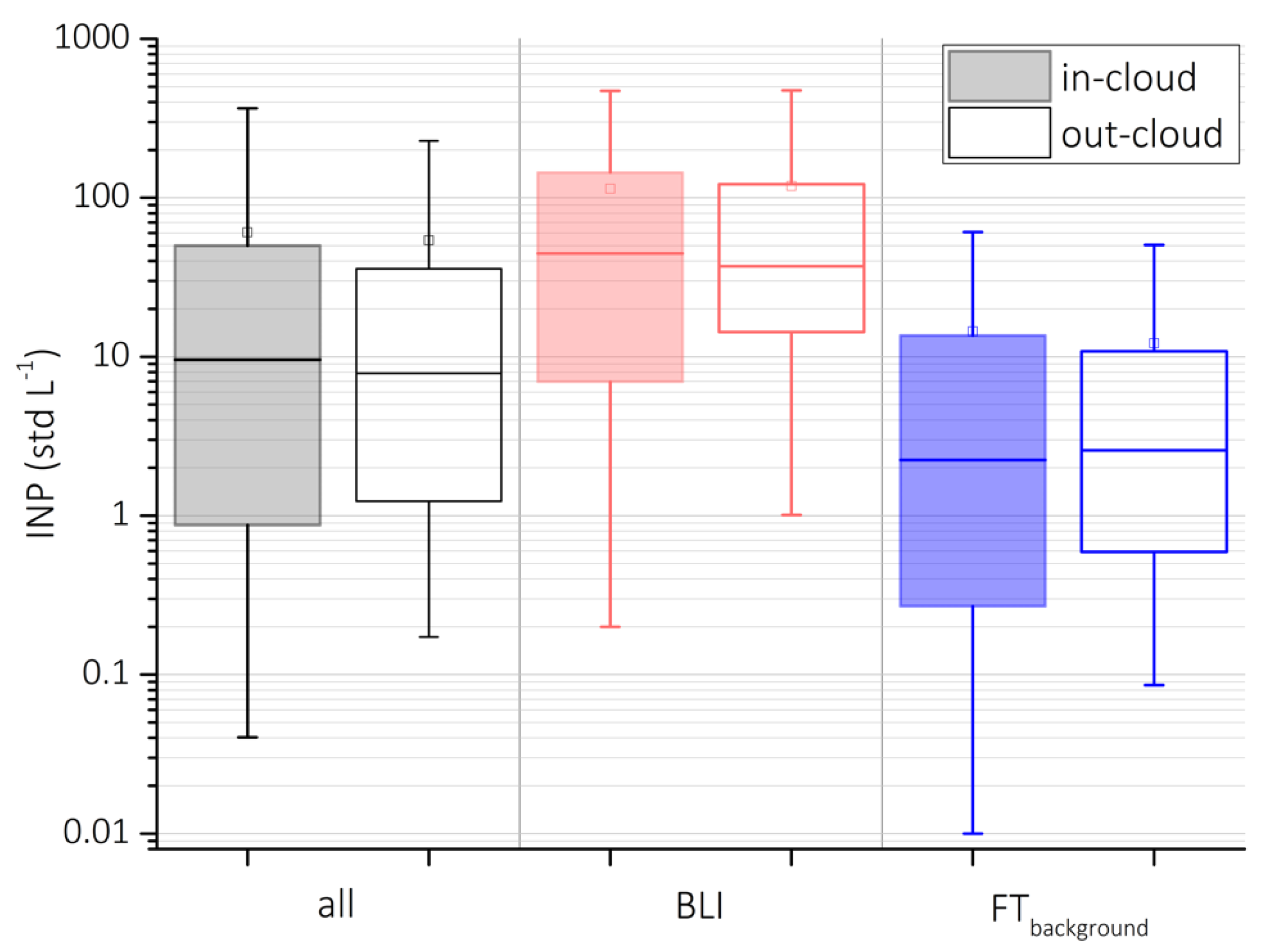 Atmosphere 09 00363 g002 Atmosphere 09 00363 g002