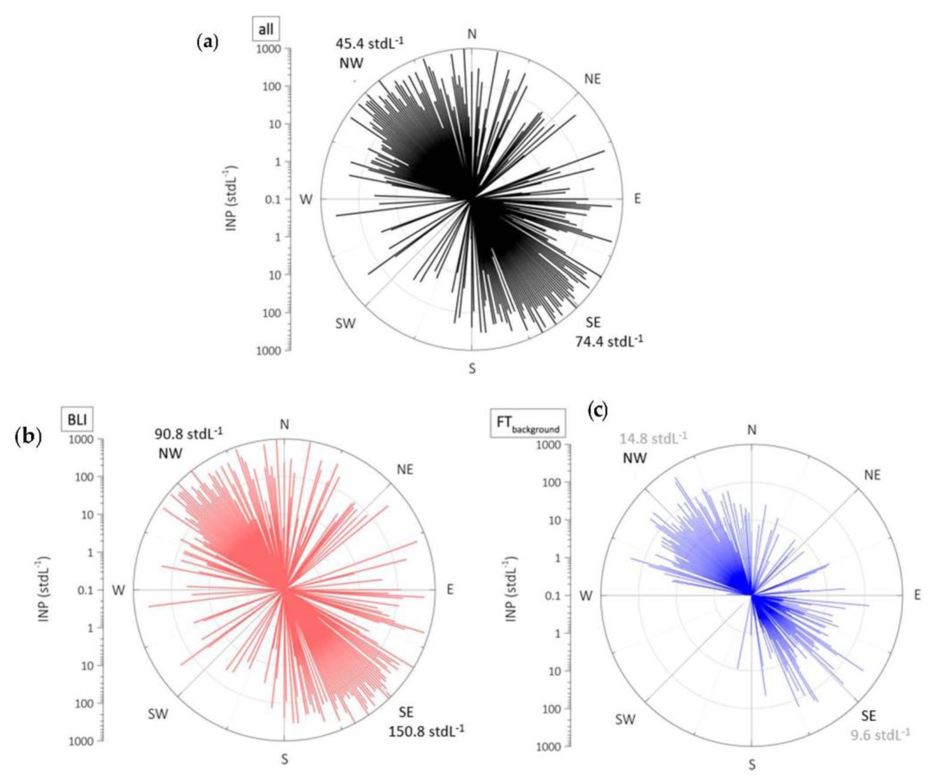 Atmosphere 09 00363 g003 Atmosphere 09 00363 g003