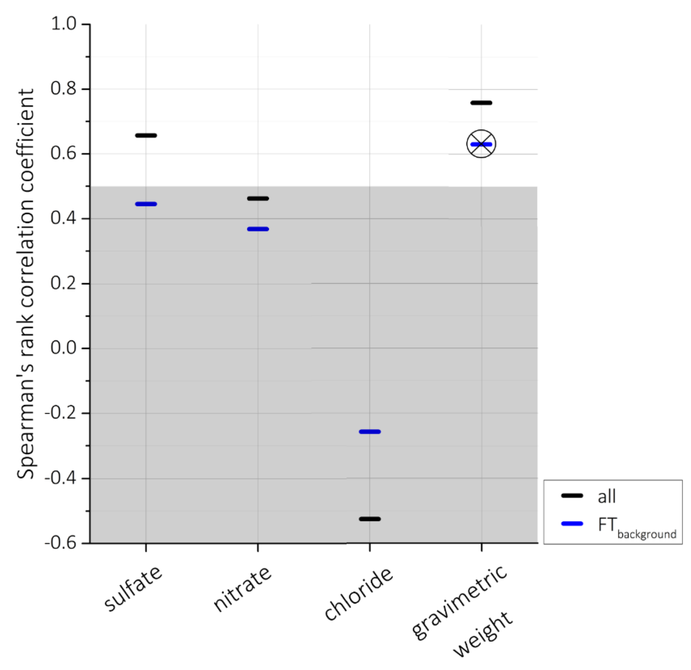 Atmosphere 09 00363 g004 Atmosphere 09 00363 g004