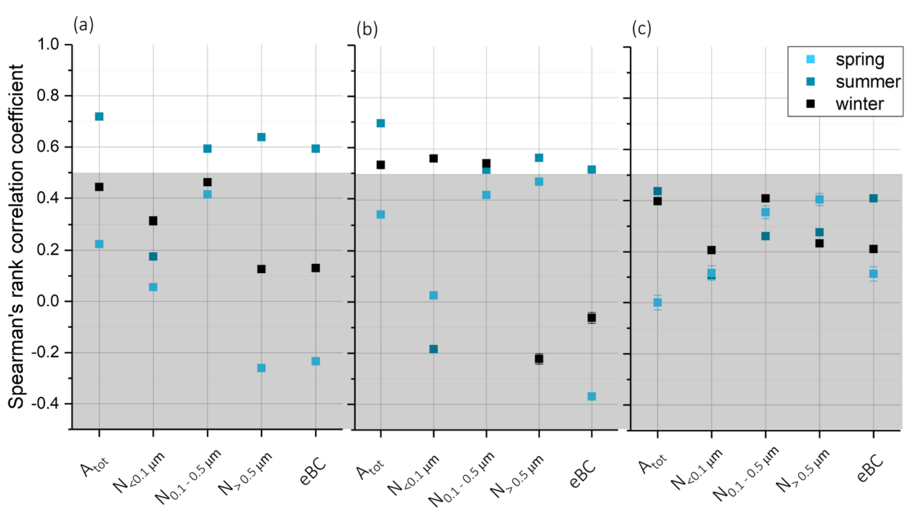 Atmosphere 09 00363 g005 Atmosphere 09 00363 g005