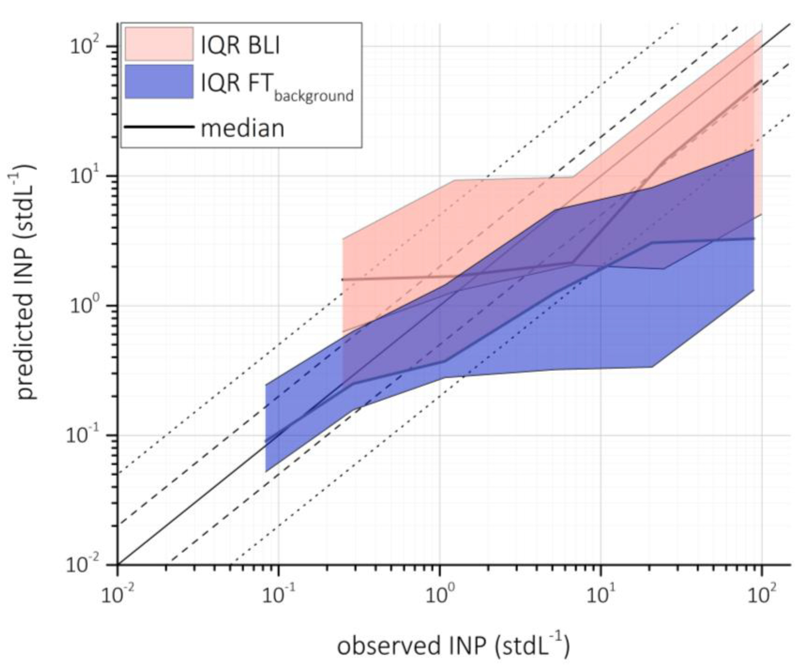 Atmosphere 09 00363 g006 Atmosphere 09 00363 g006