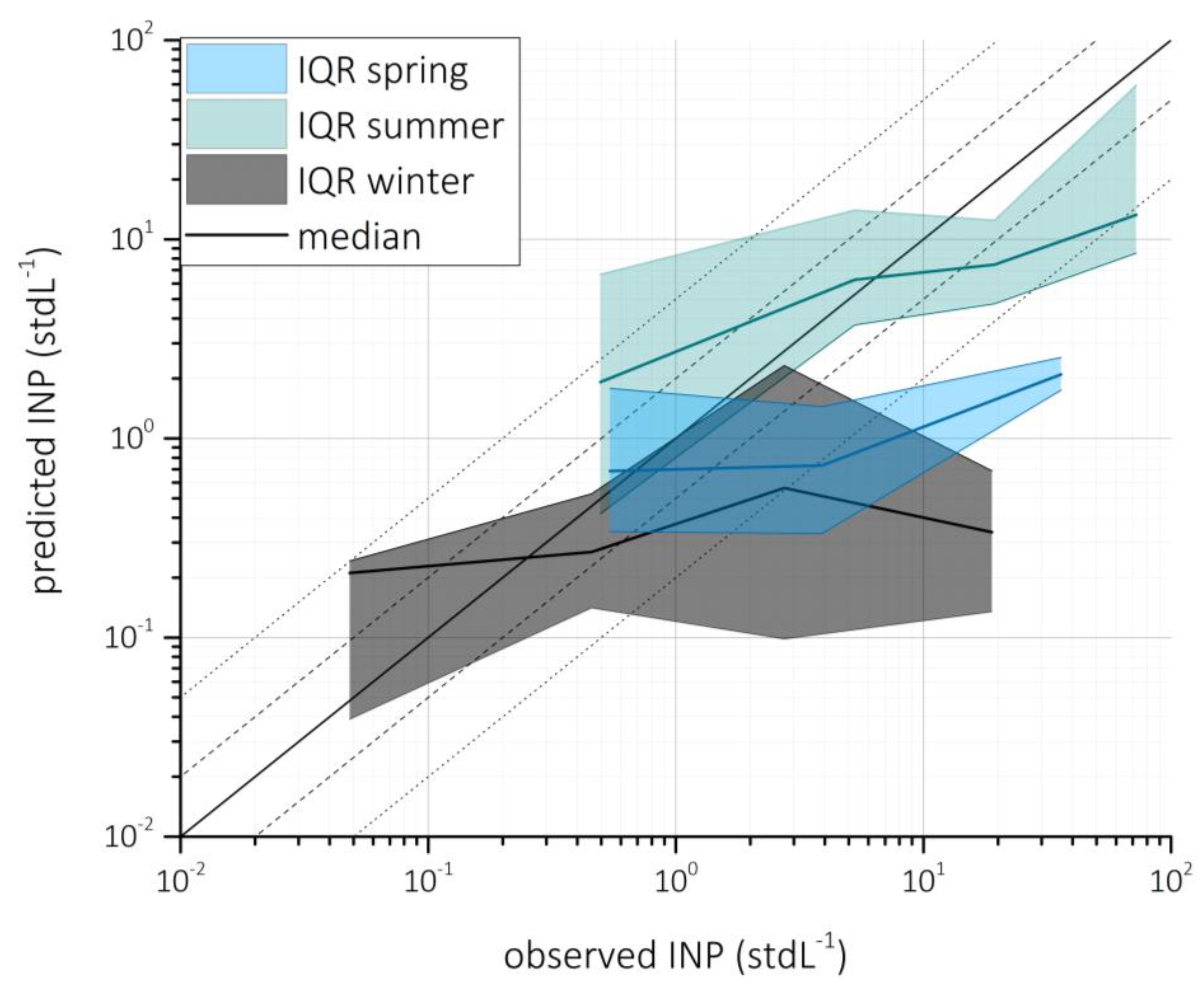 Atmosphere 09 00363 g007 Atmosphere 09 00363 g007