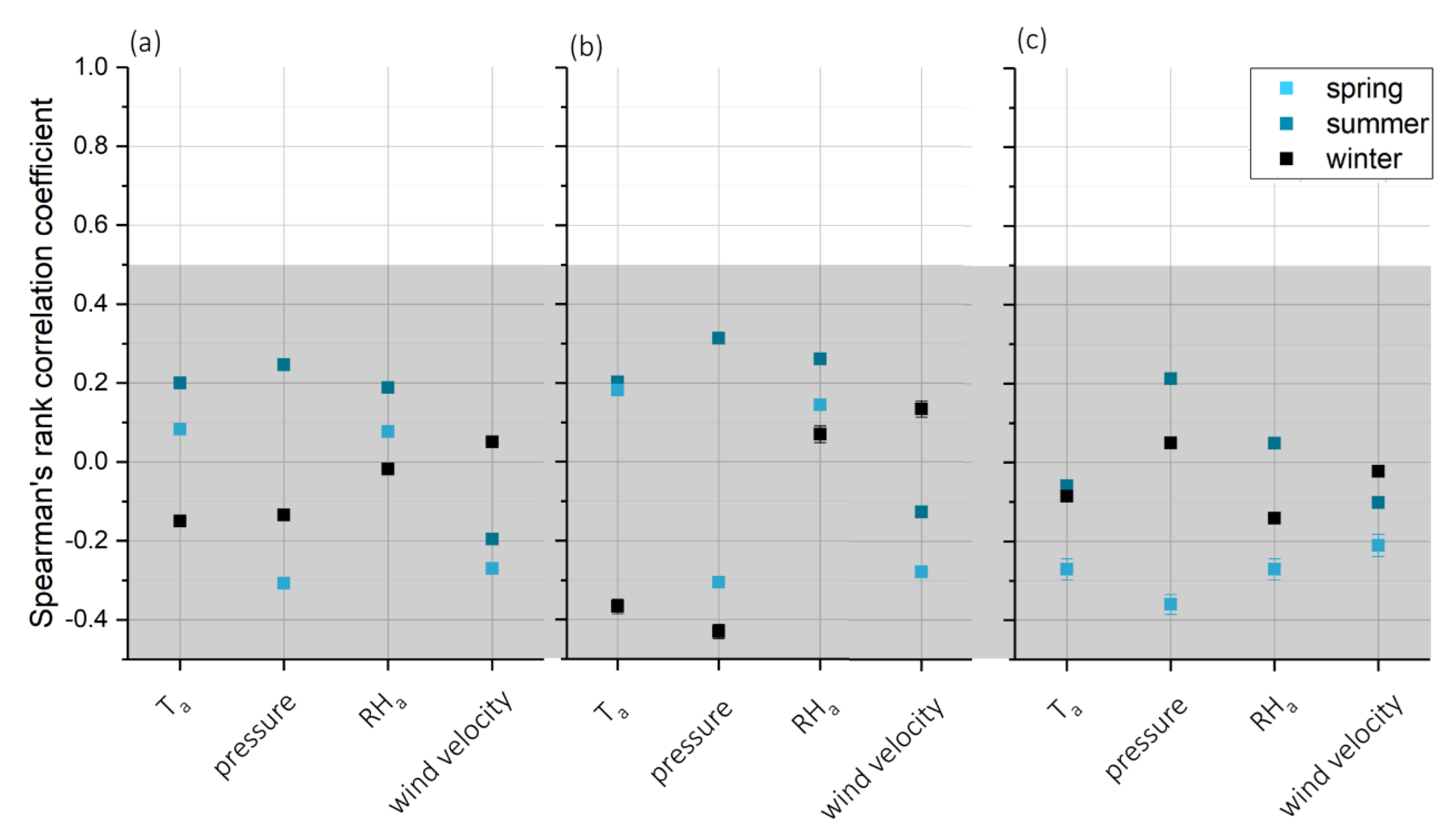 Atmosphere 09 00363 g0a2 Atmosphere 09 00363 g0a2