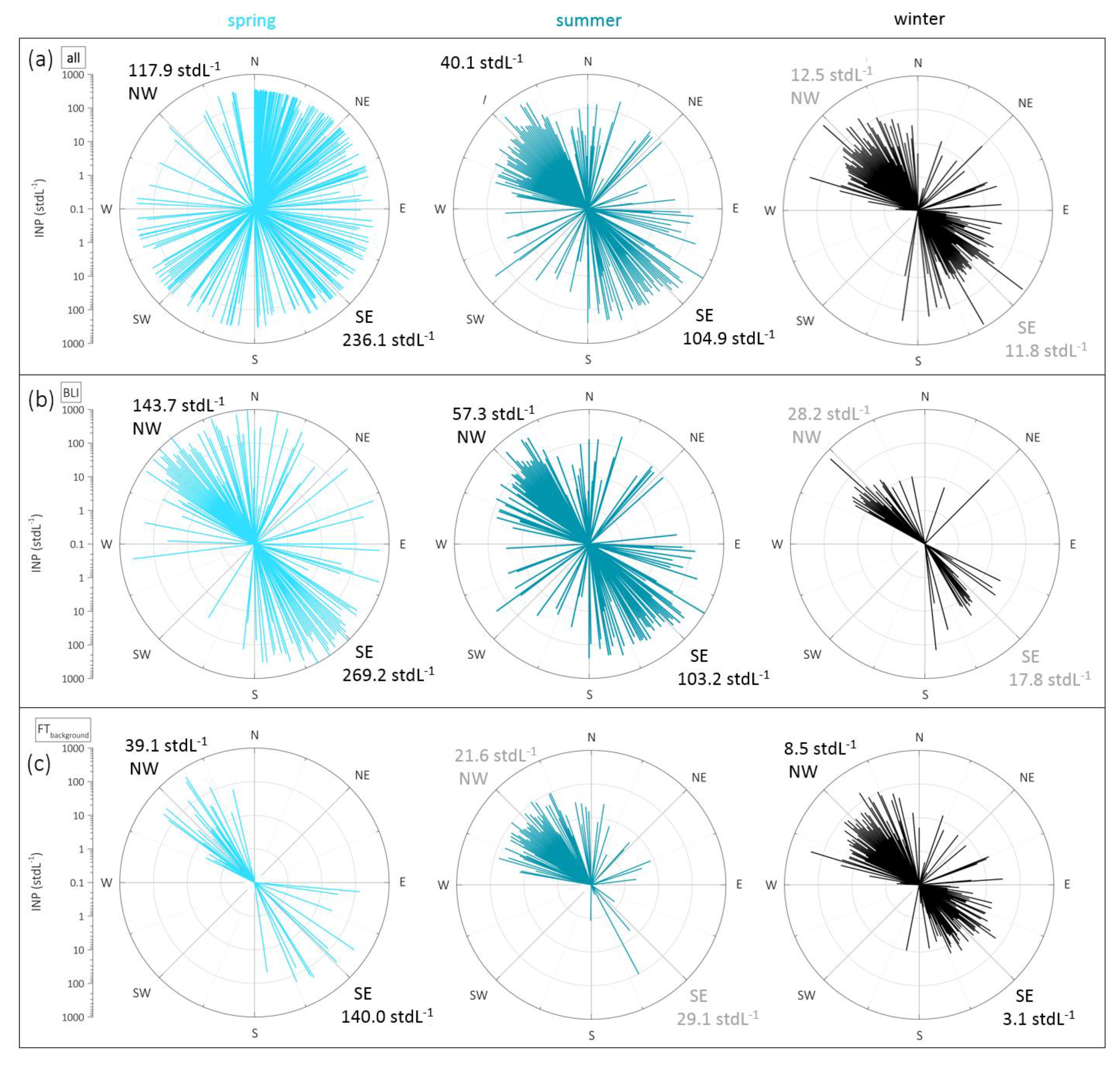 Atmosphere 09 00363 g0a4 Atmosphere 09 00363 g0a4