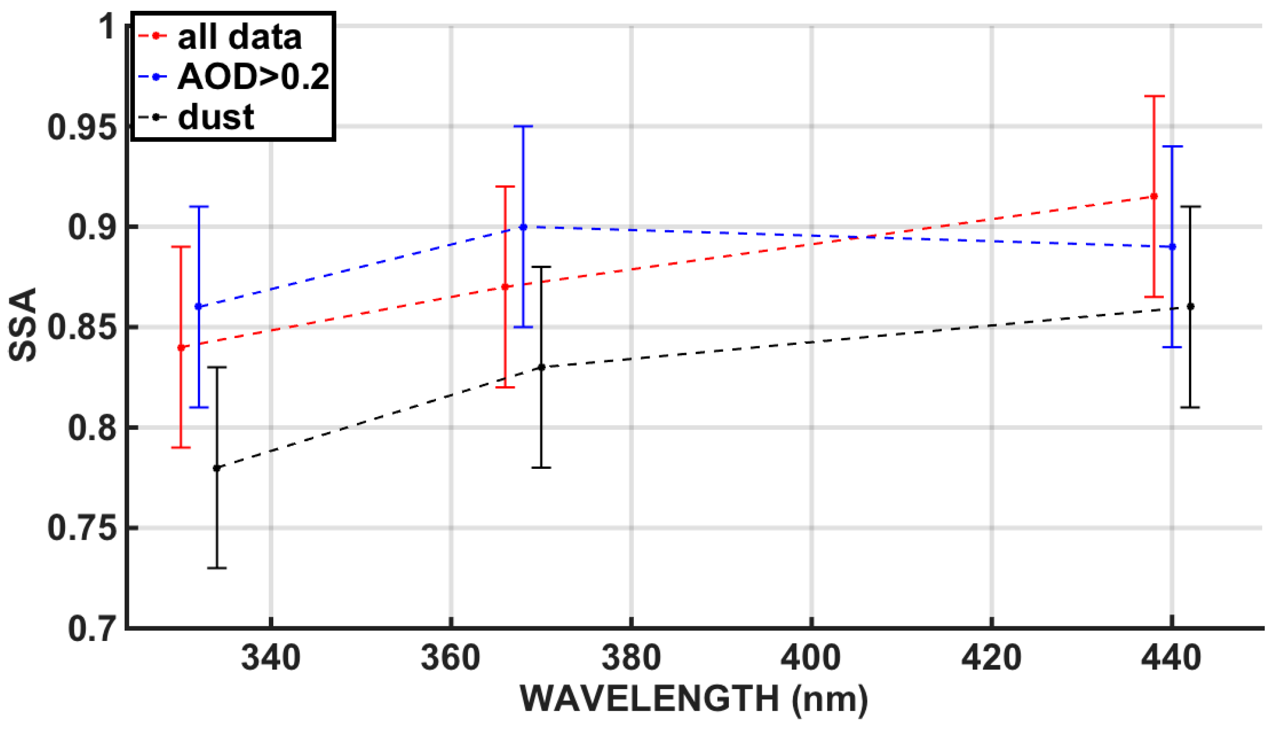 Atmosphere 09 00364 g002