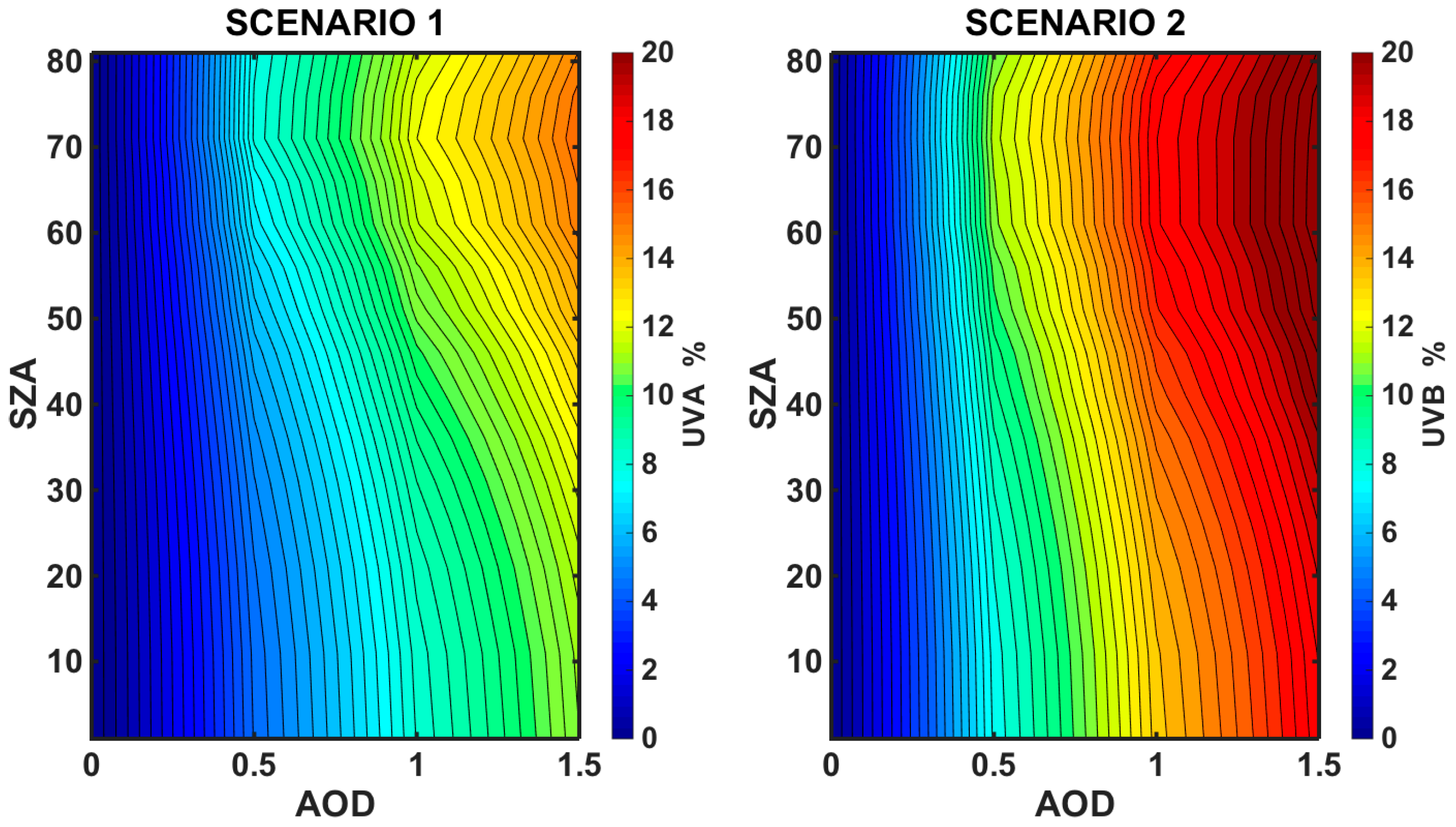 Atmosphere 09 00364 g003