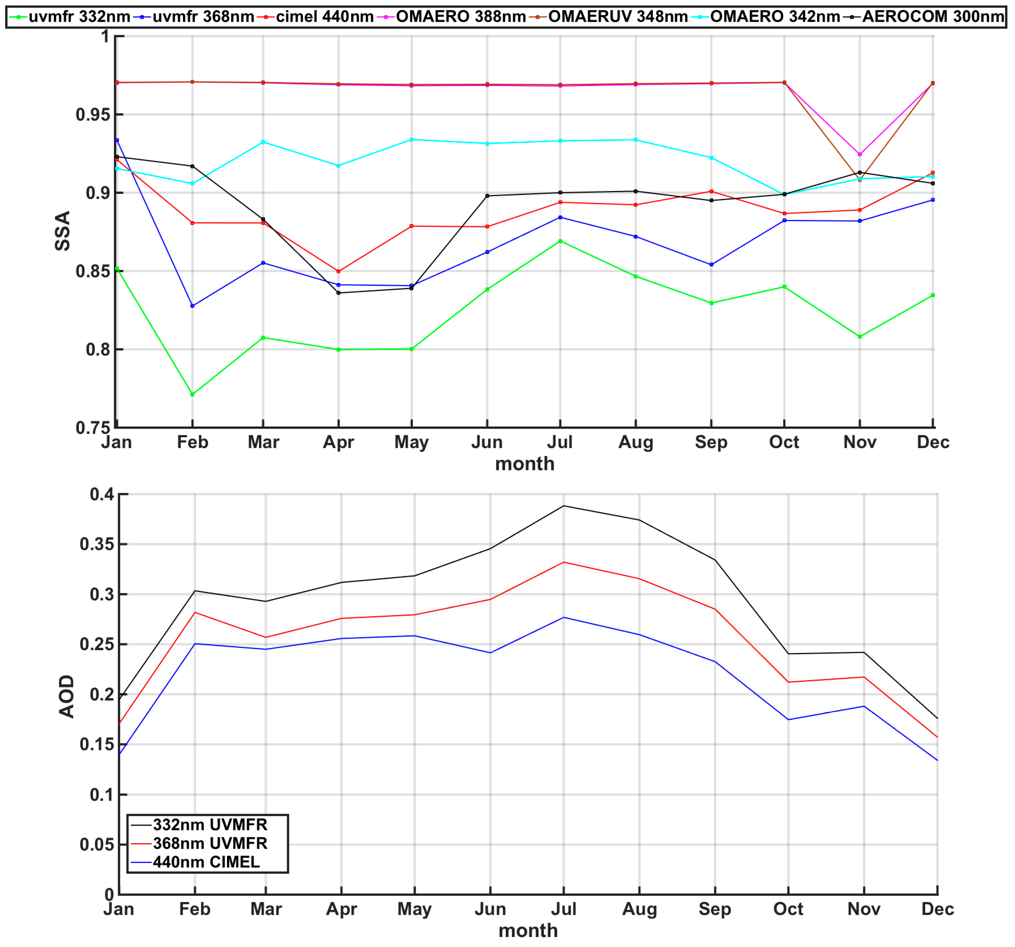 Atmosphere 09 00364 g004
