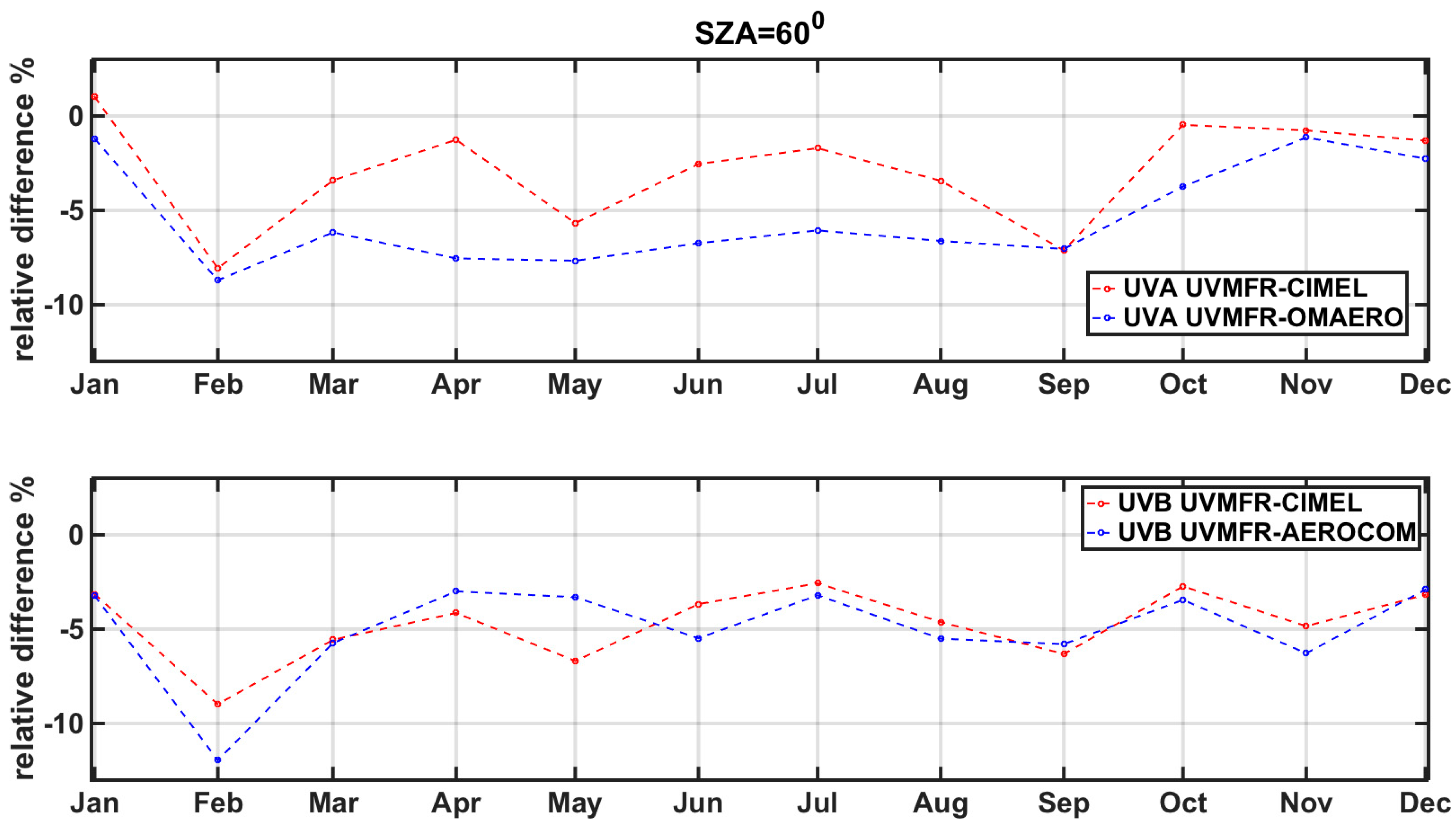 Atmosphere 09 00364 g005