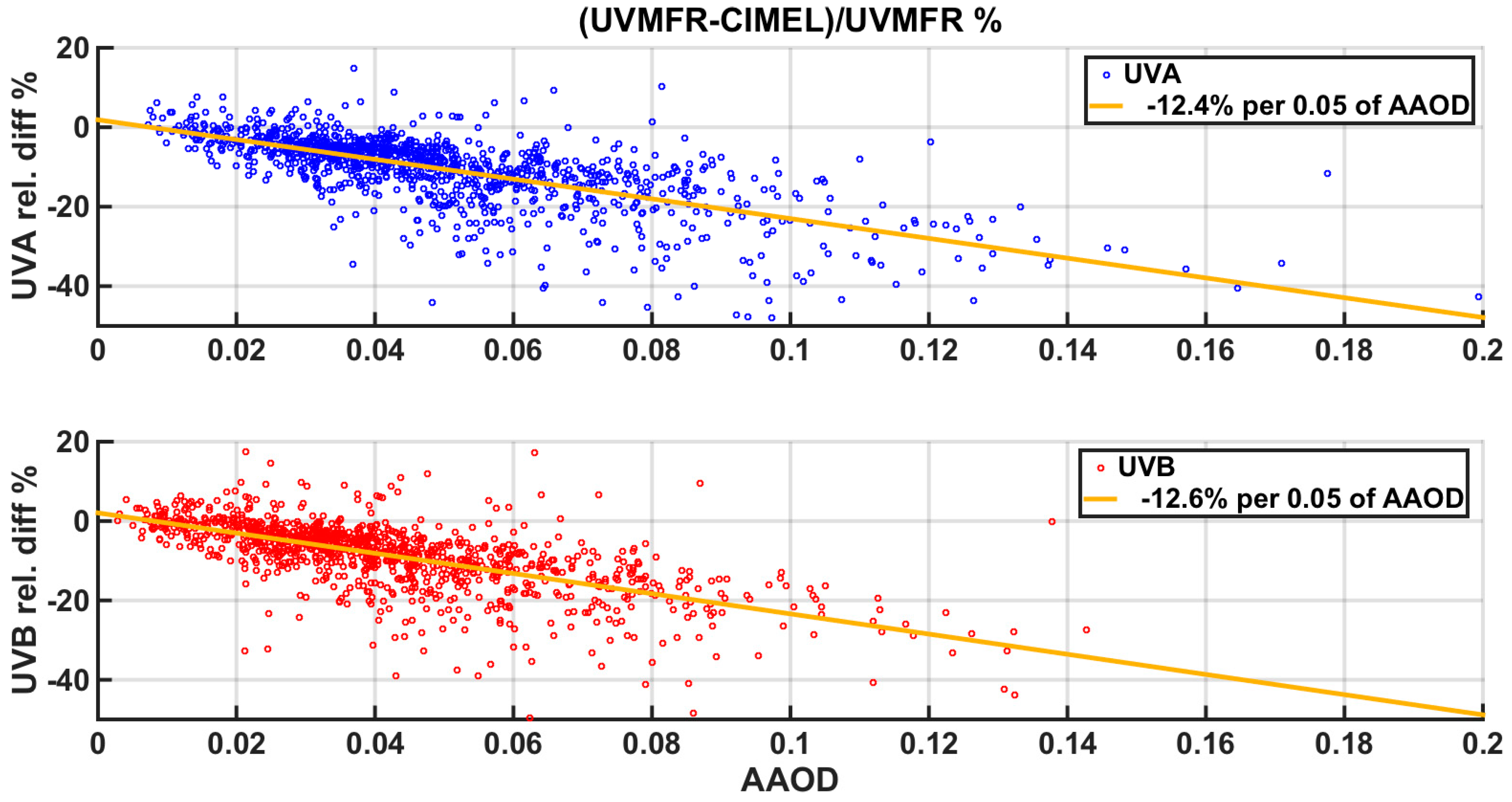 Atmosphere 09 00364 g006