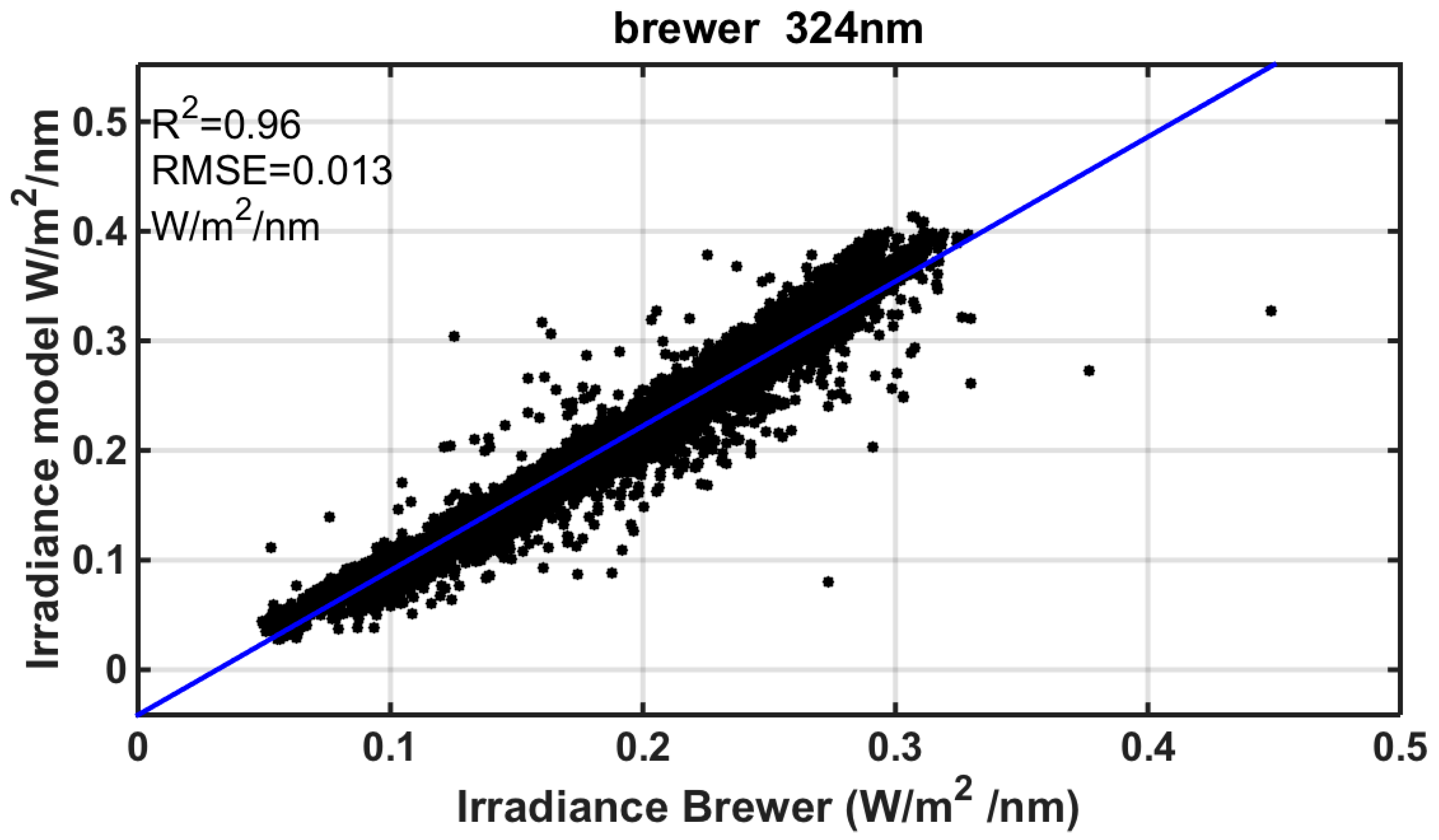 Atmosphere 09 00364 g008