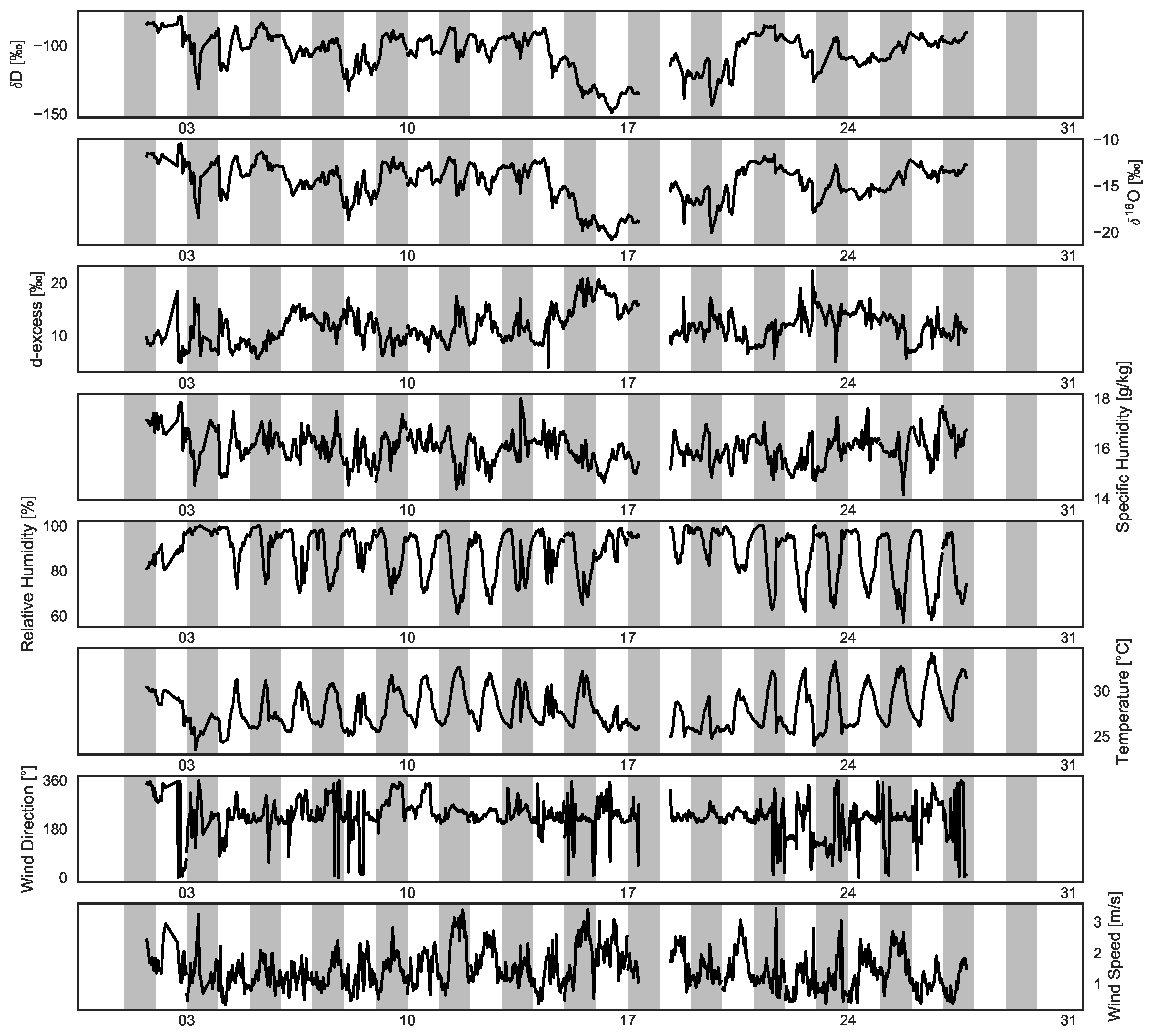 Atmosphere 09 00365 g002