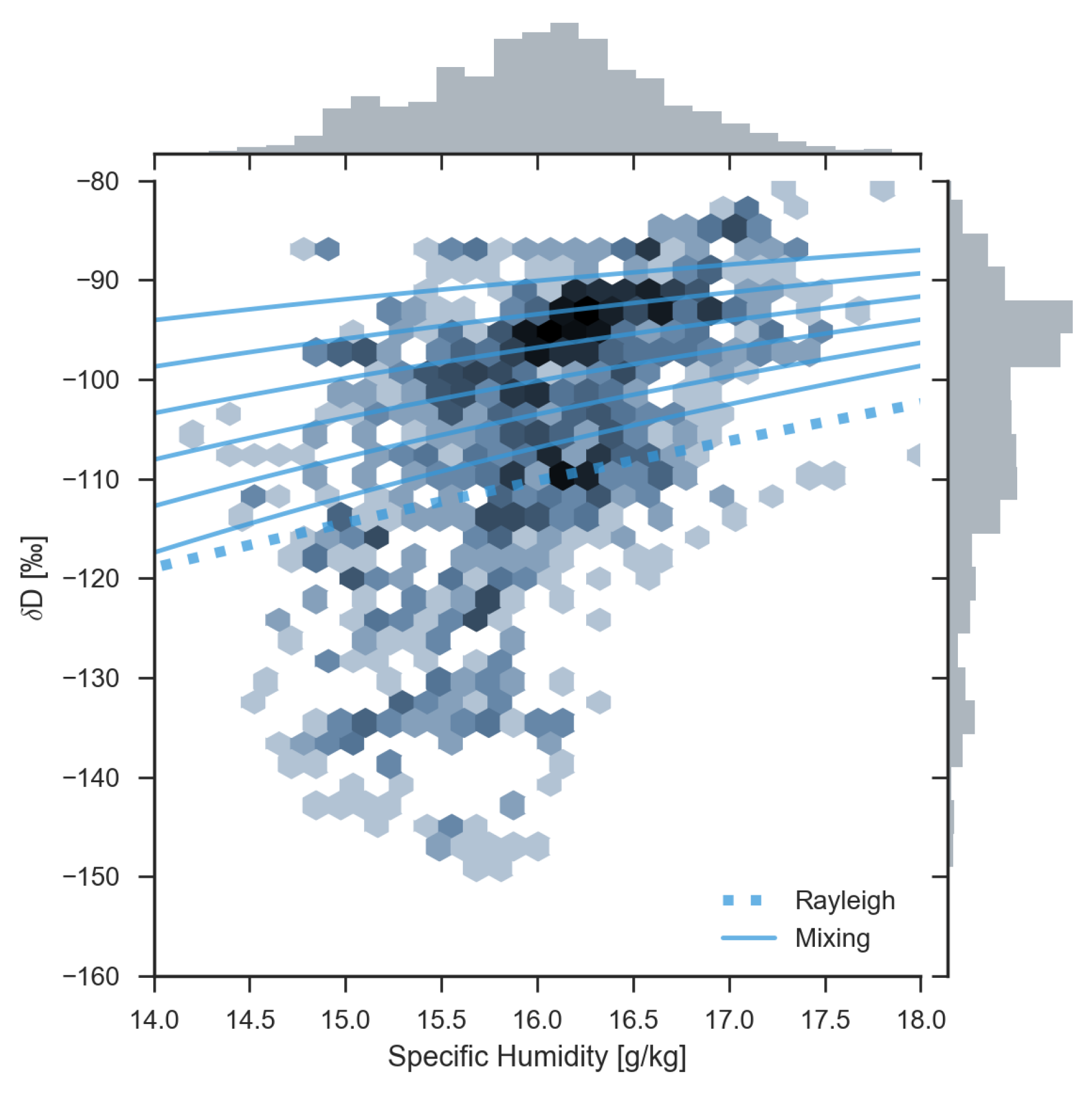 Atmosphere 09 00365 g004
