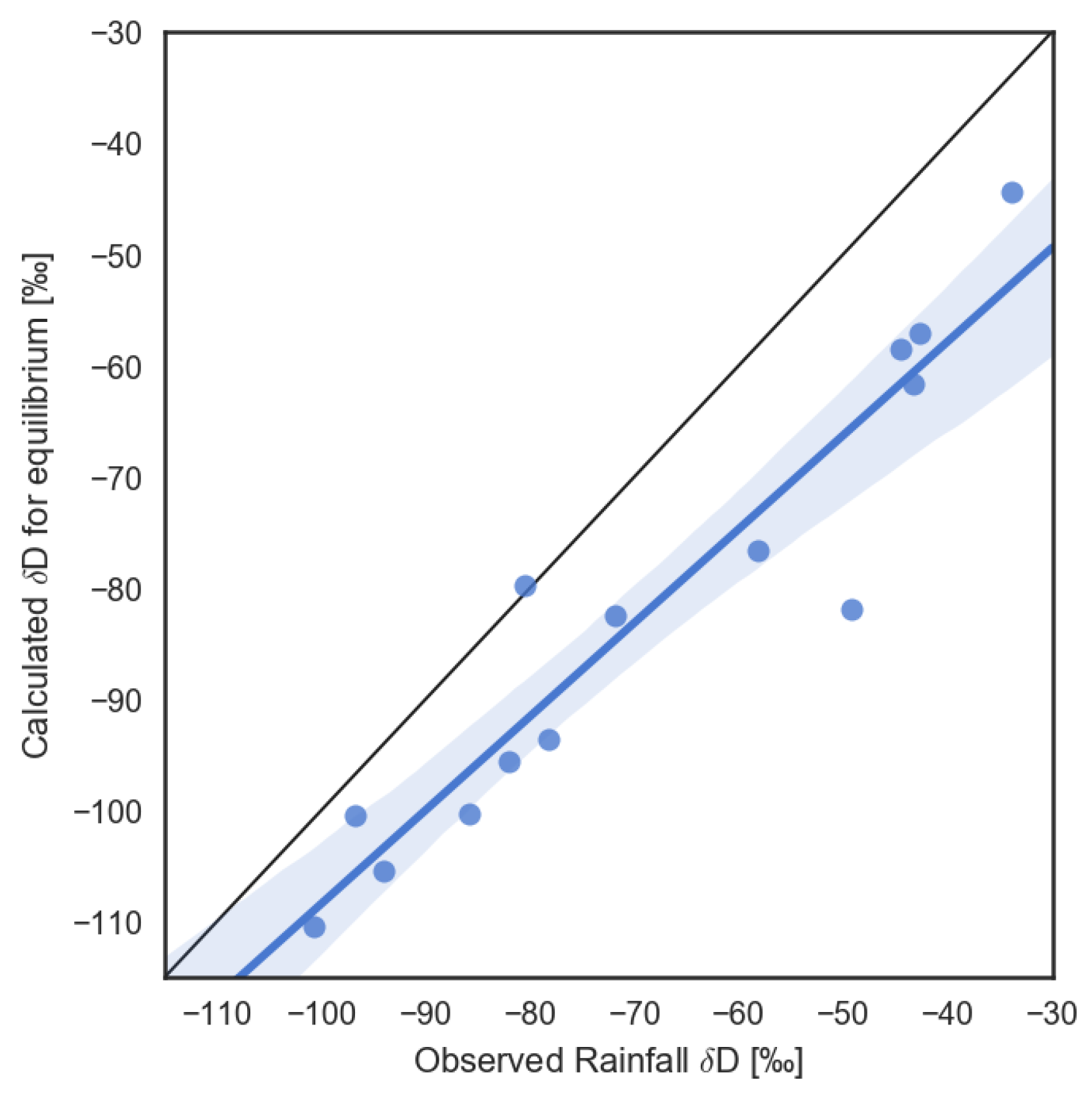 Atmosphere 09 00365 g005