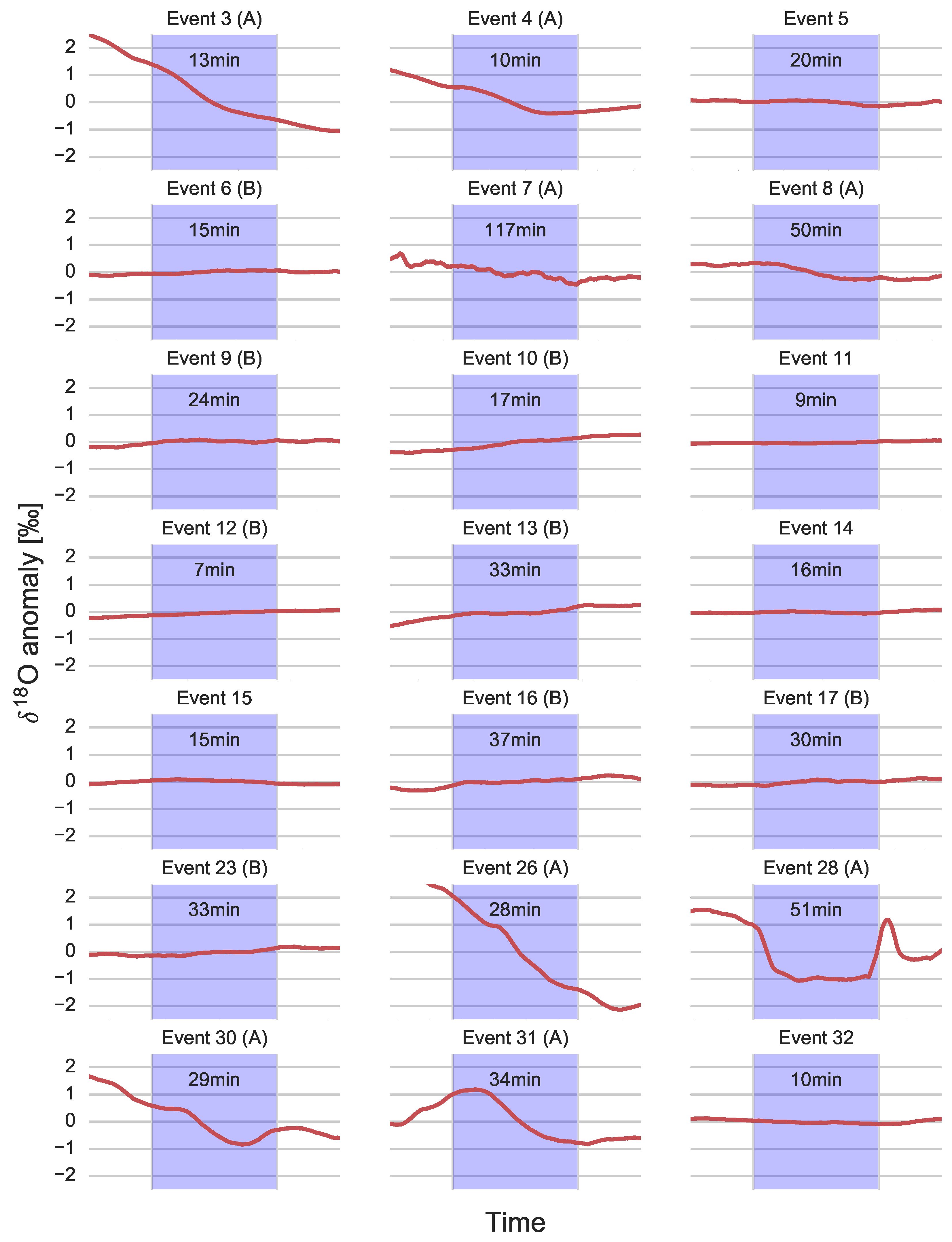 Atmosphere 09 00365 g006