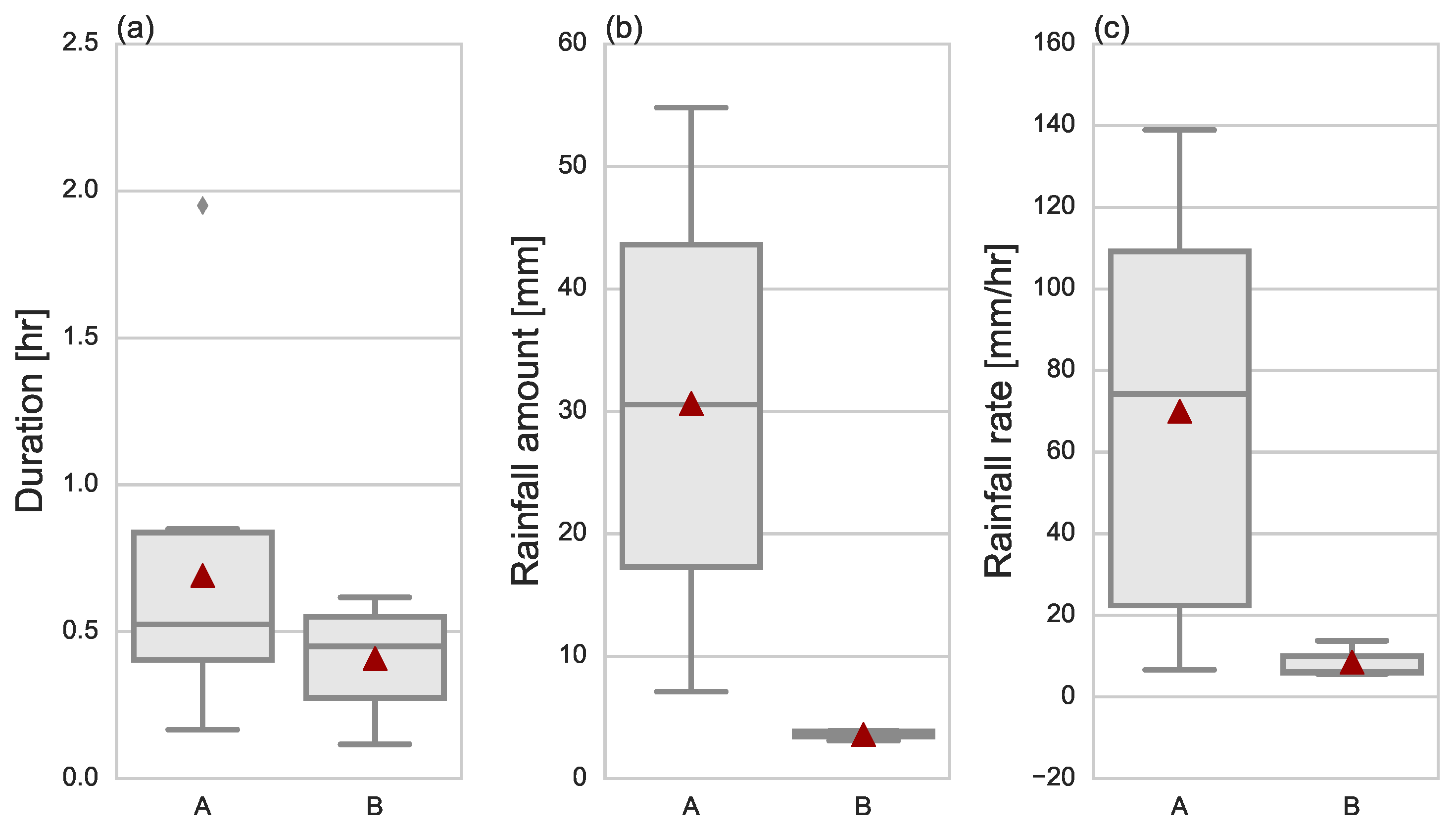 Atmosphere 09 00365 g007
