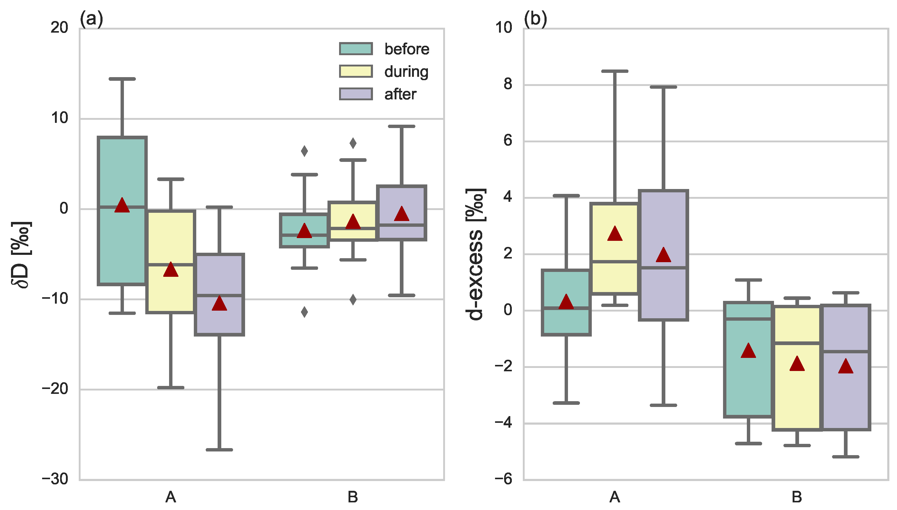 Atmosphere 09 00365 g008