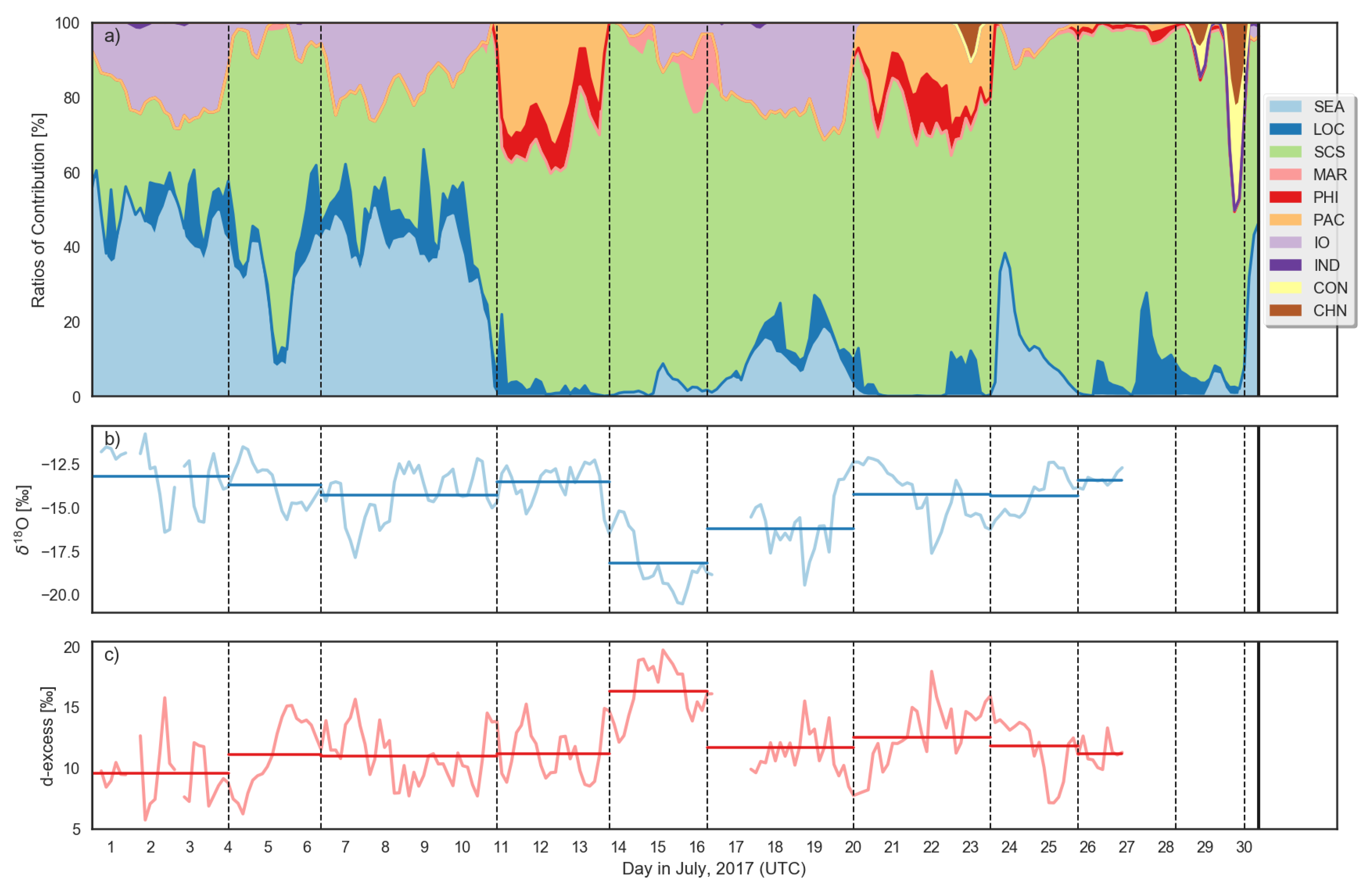 Atmosphere 09 00365 g011