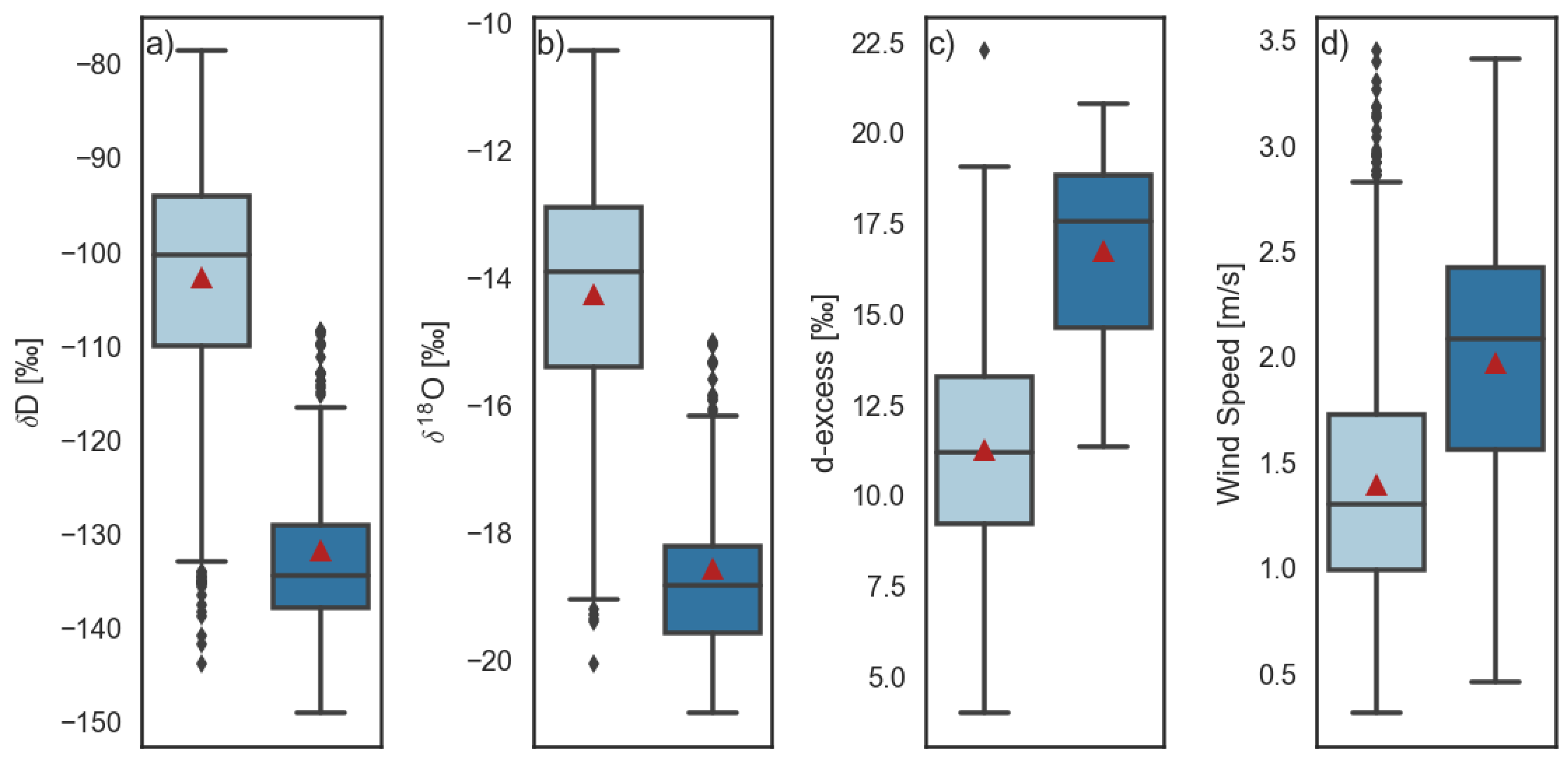 Atmosphere 09 00365 g012