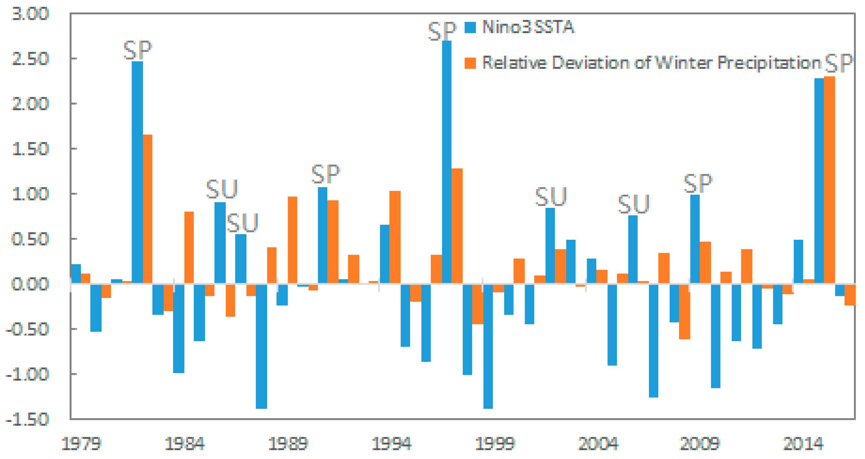 Atmosphere 09 00366 g003 550