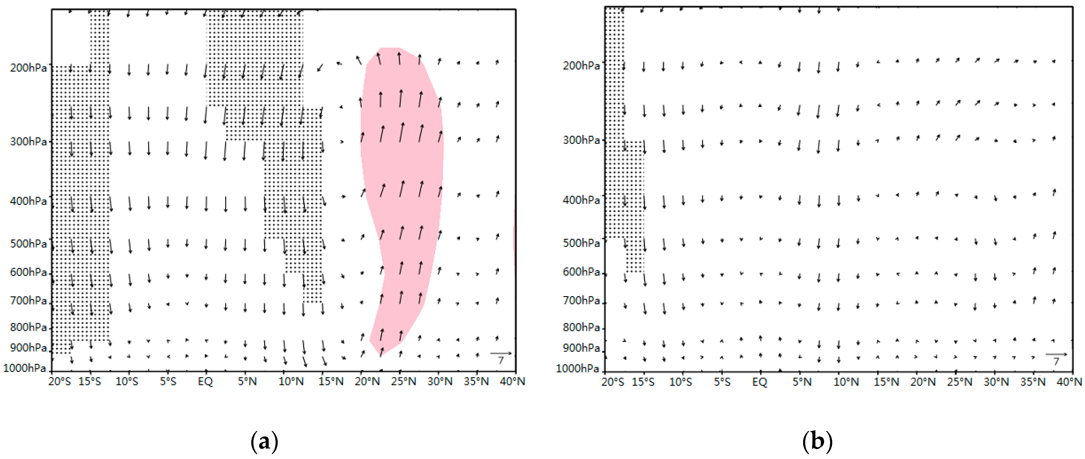 Atmosphere 09 00366 g006 550