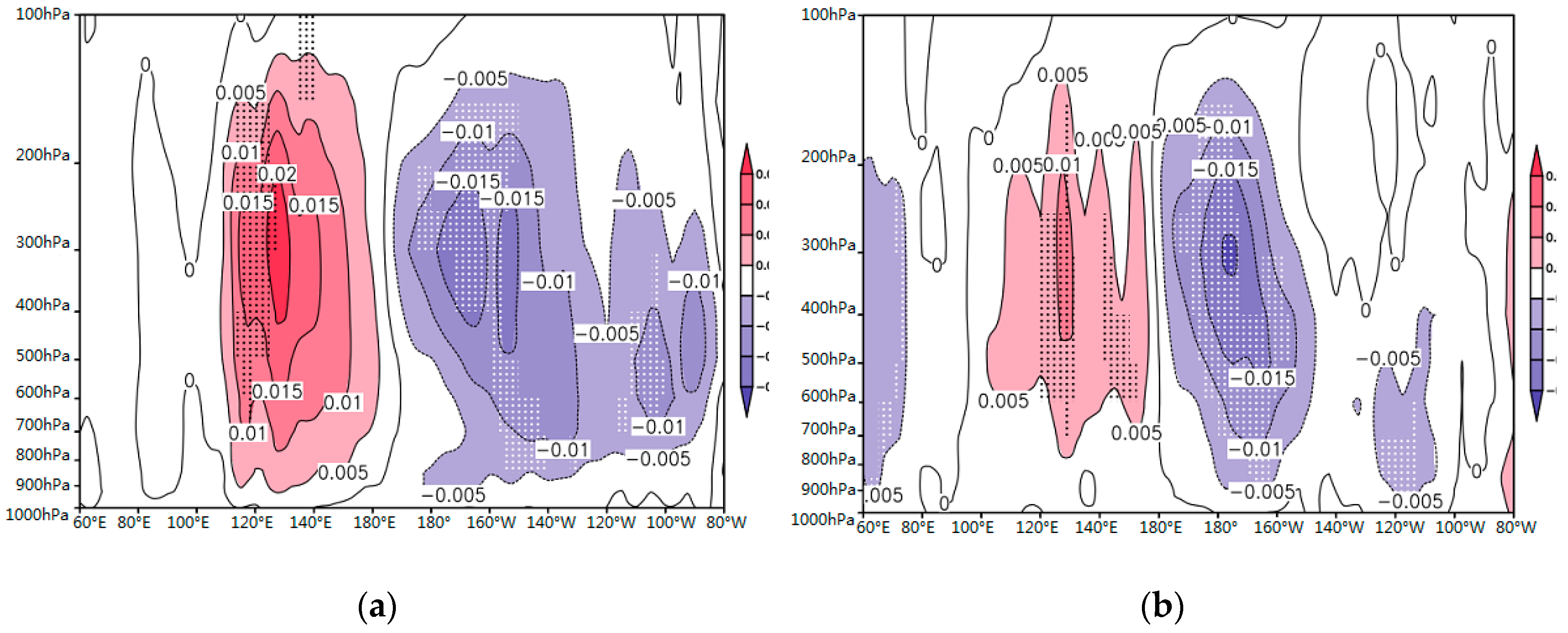 Atmosphere 09 00366 g007 550