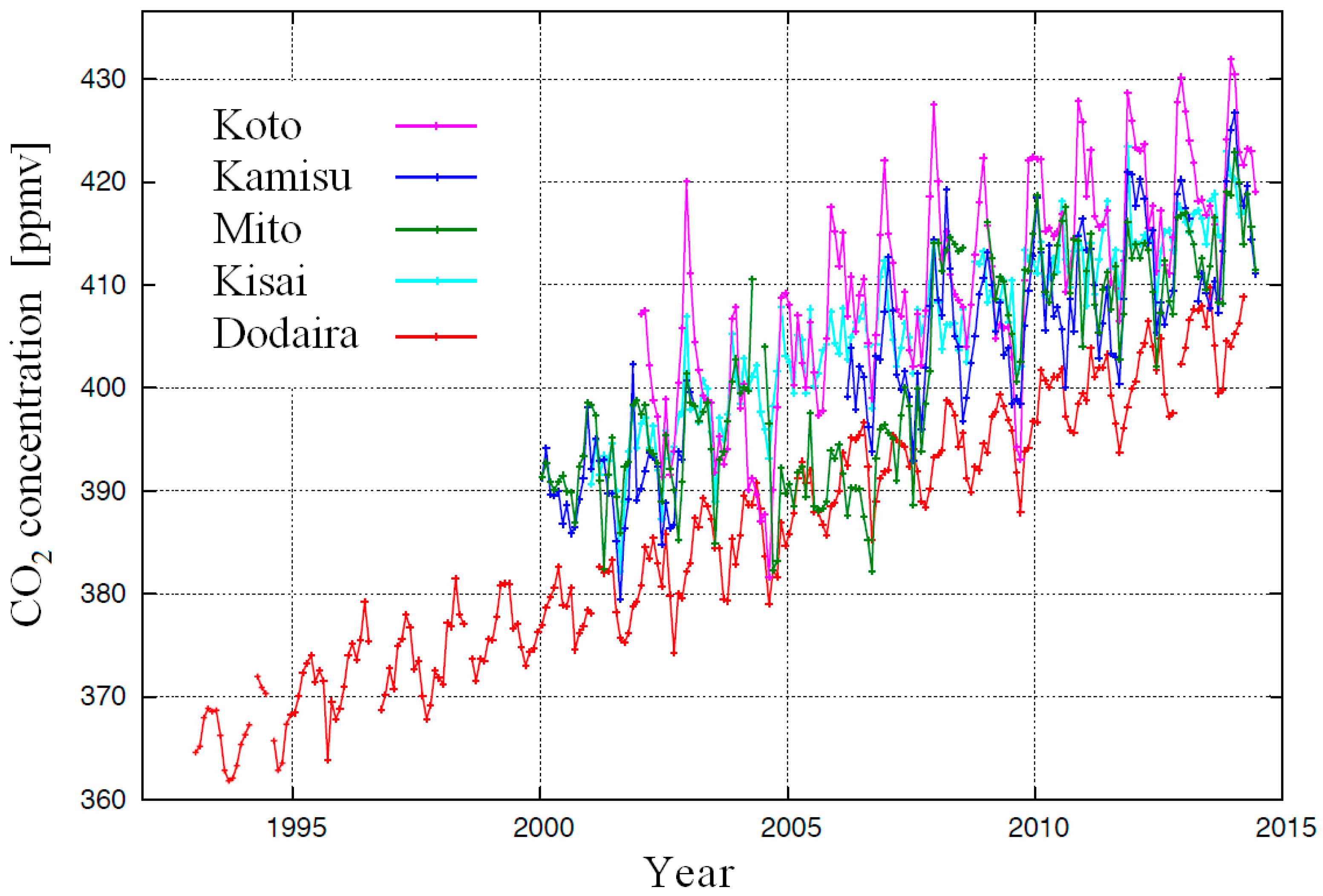 Atmosphere 09 00367 g003 Atmosphere 09 00367 g003