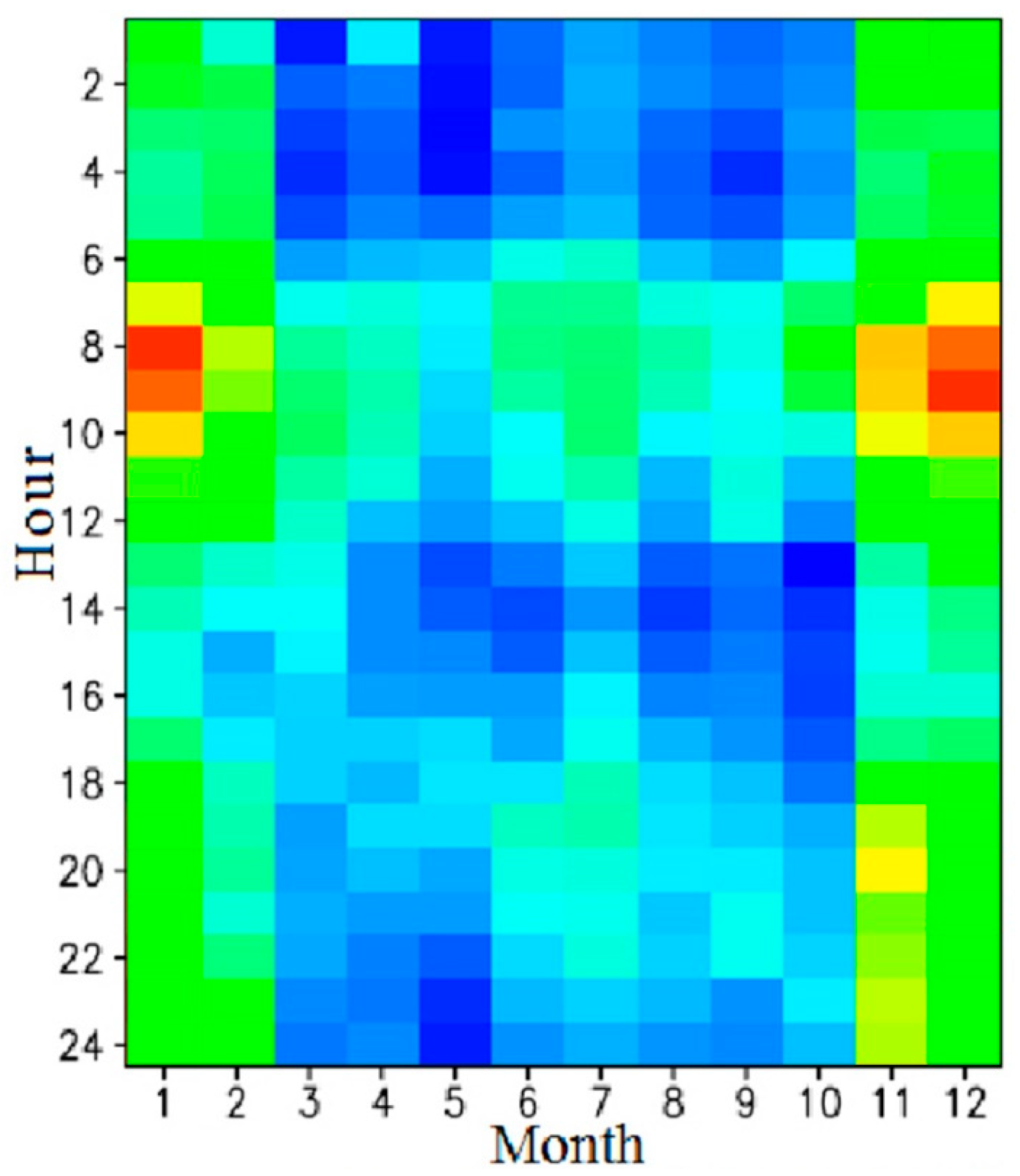 Atmosphere 09 00367 g005 Atmosphere 09 00367 g005