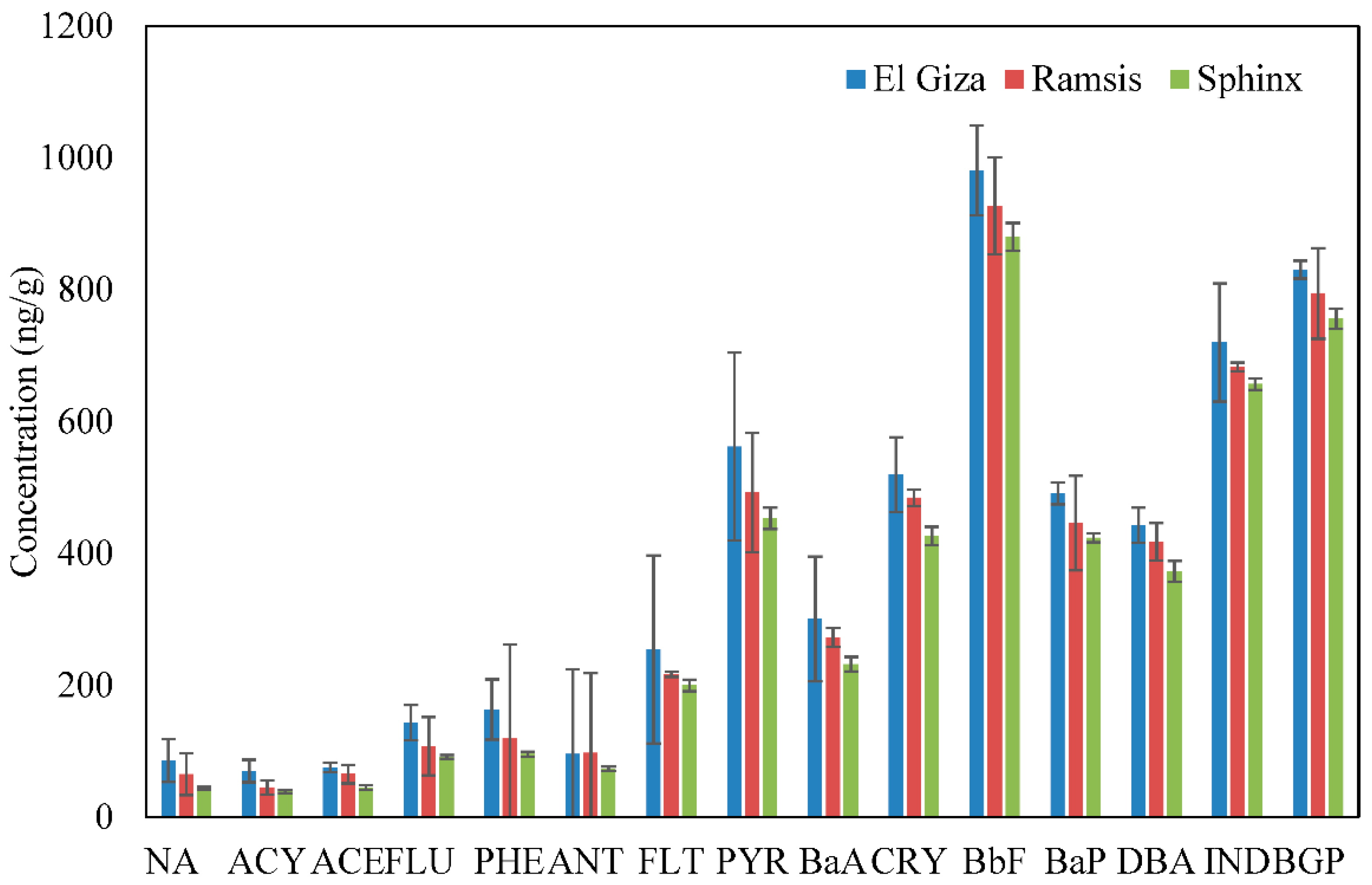 Atmosphere 09 00368 g002 Atmosphere 09 00368 g002