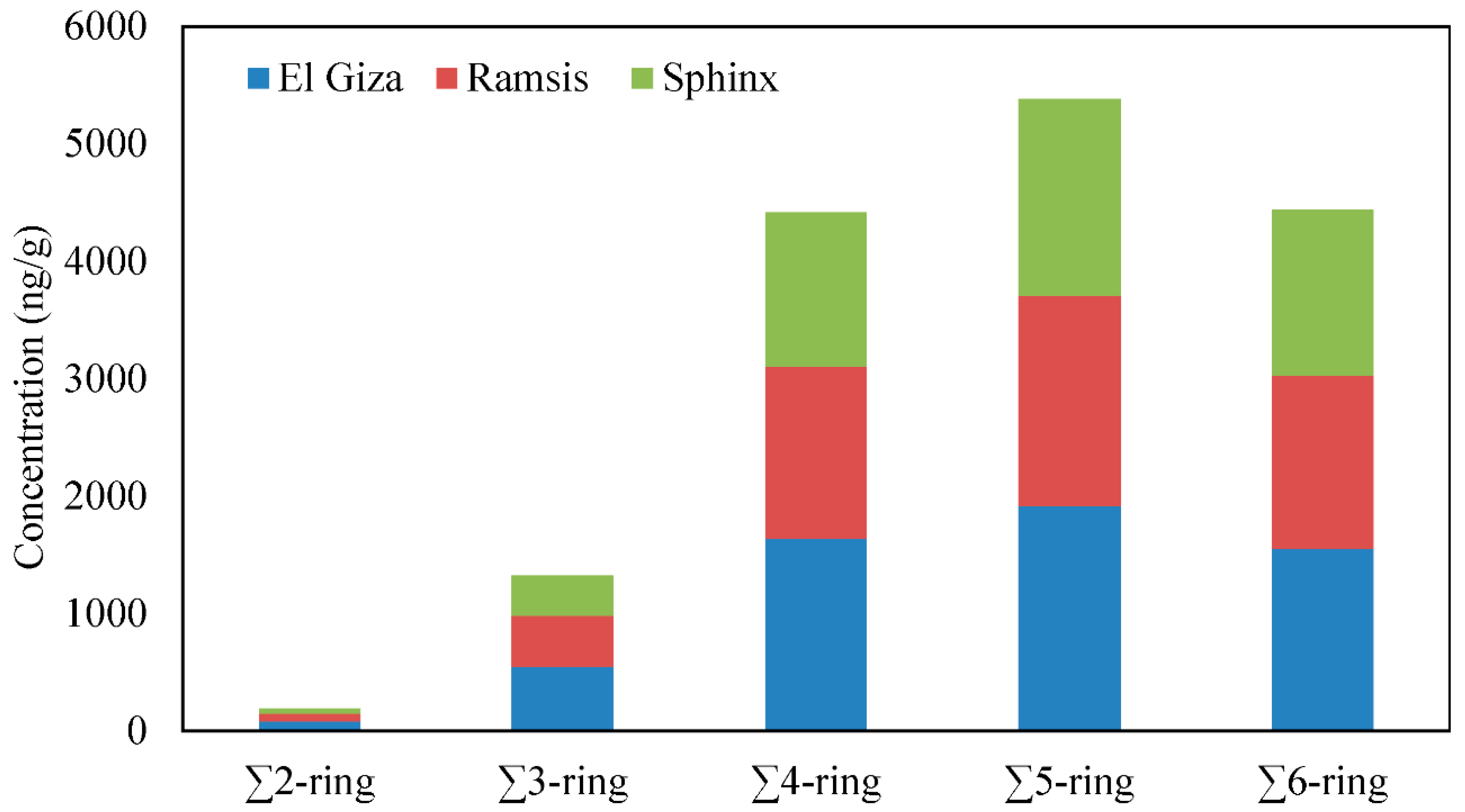Atmosphere 09 00368 g003 Atmosphere 09 00368 g003