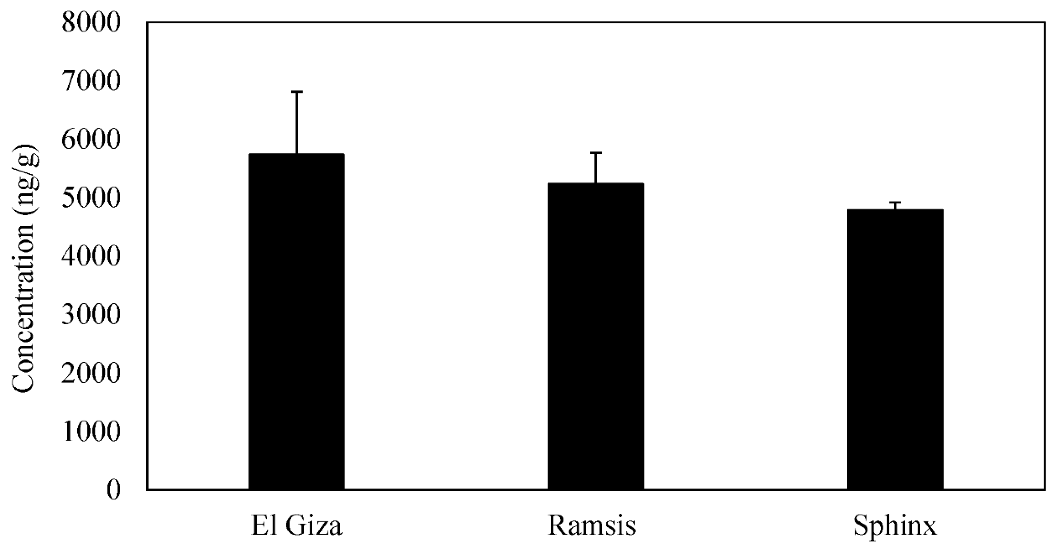 Atmosphere 09 00368 g004 Atmosphere 09 00368 g004