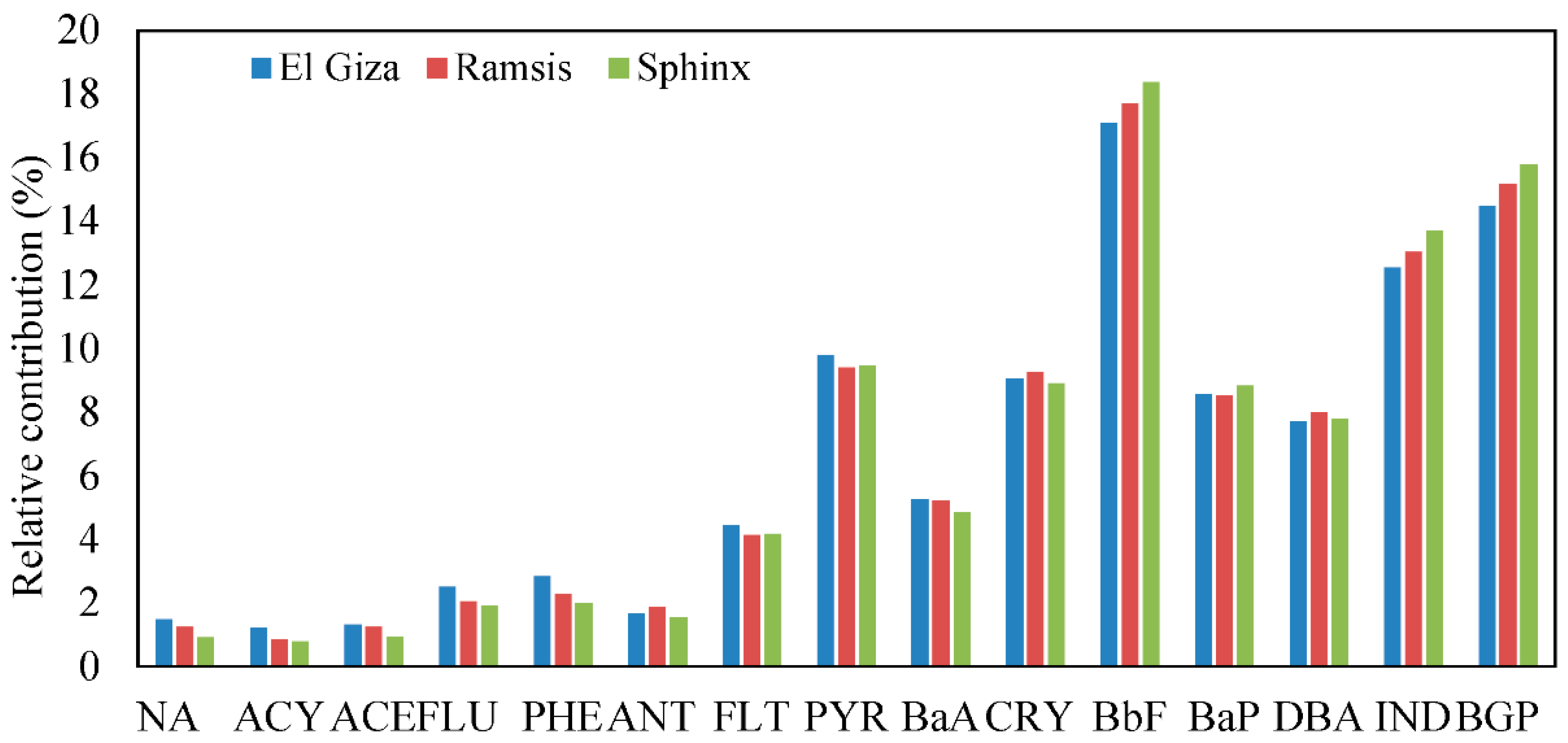 Atmosphere 09 00368 g005 Atmosphere 09 00368 g005