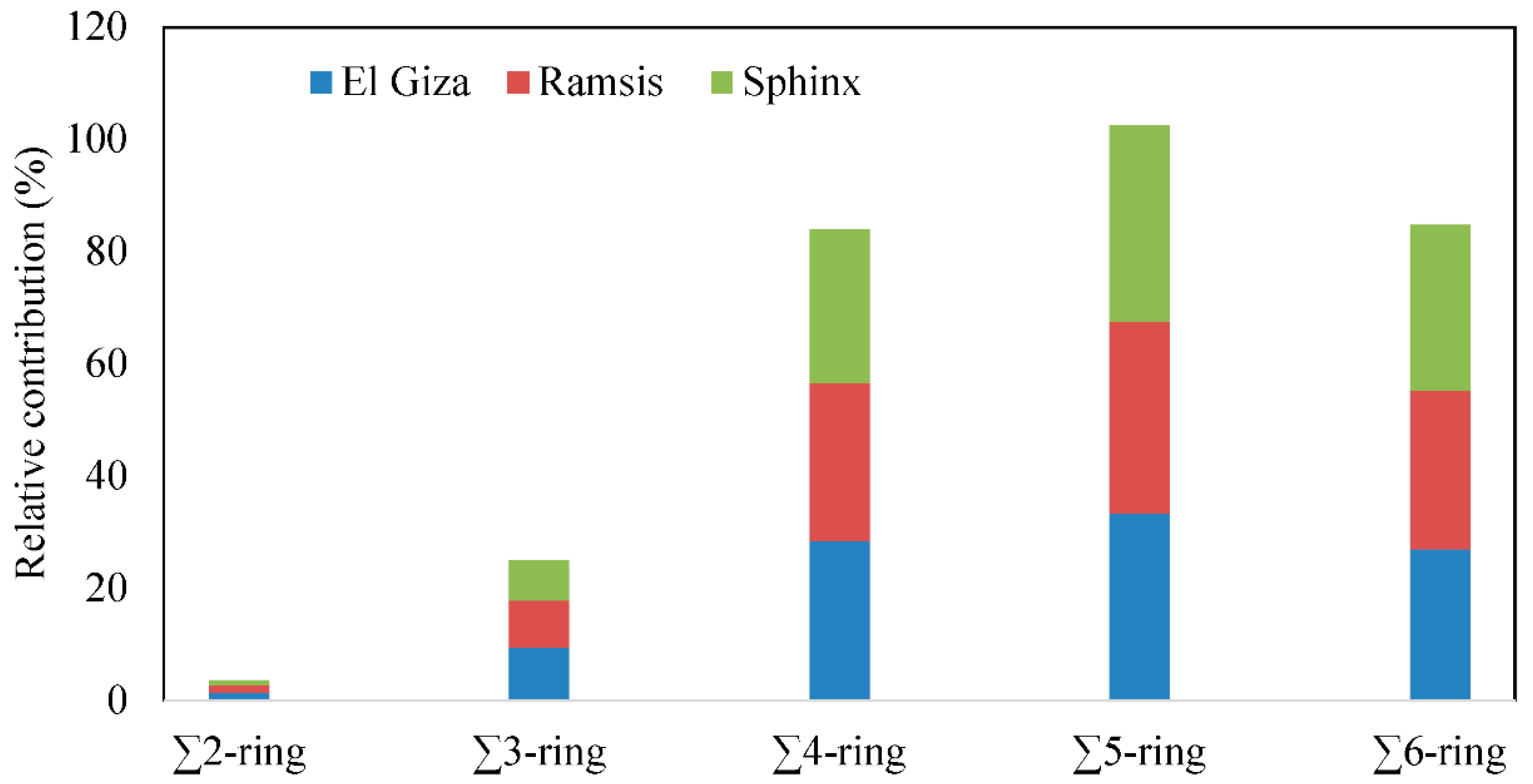 Atmosphere 09 00368 g006 Atmosphere 09 00368 g006