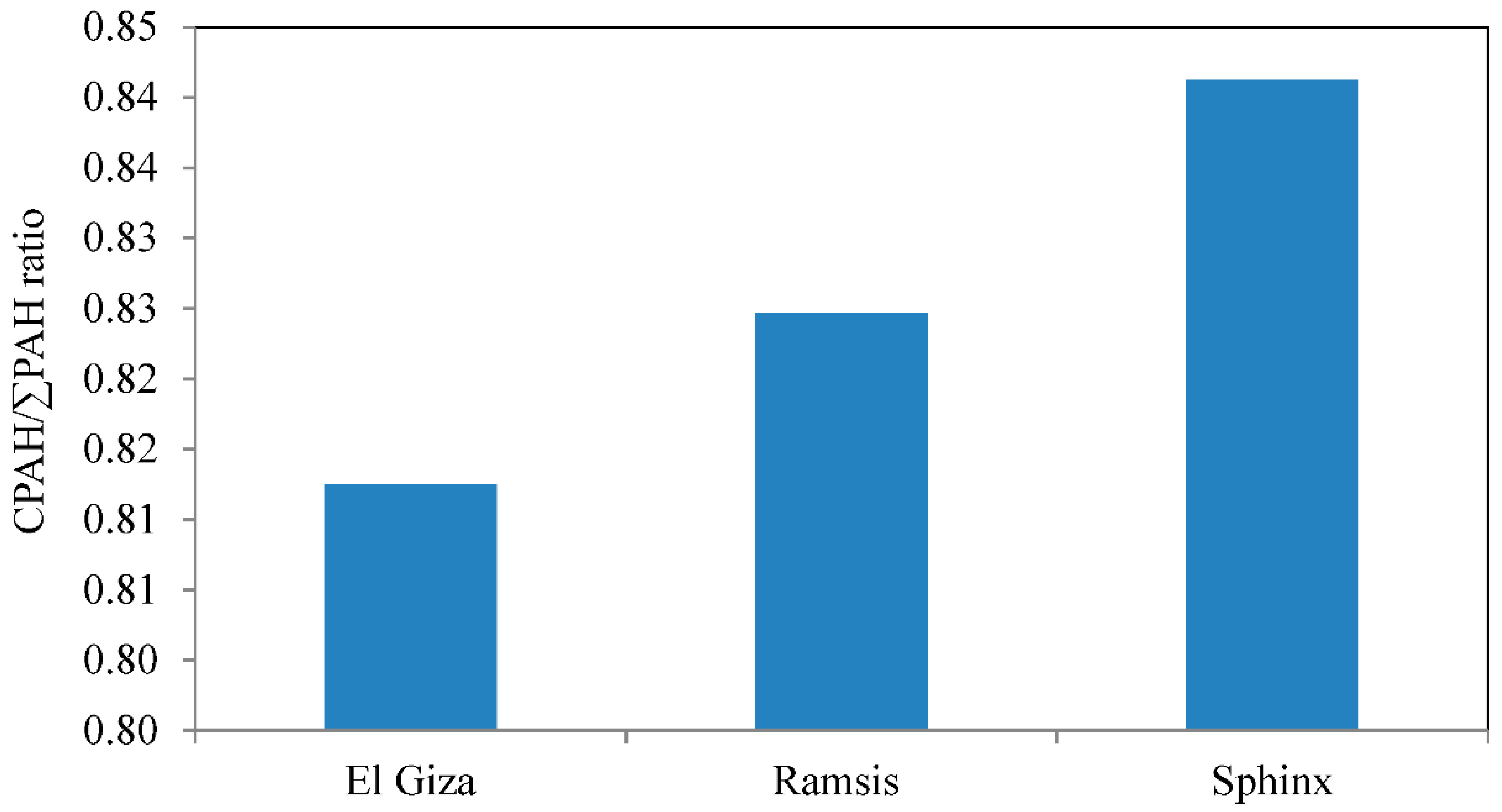 Atmosphere 09 00368 g008 Atmosphere 09 00368 g008