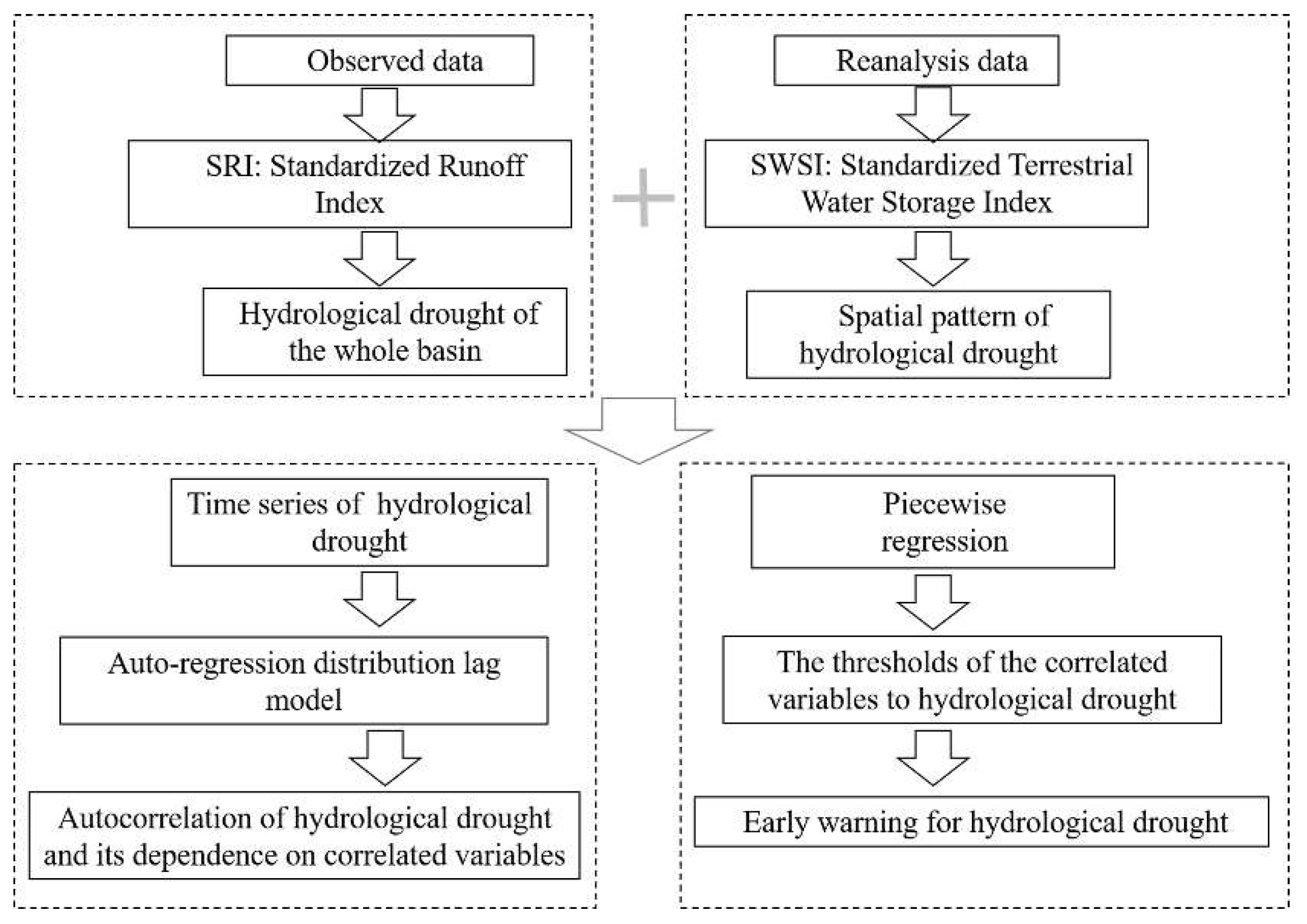 Atmosphere 09 00370 g002 Atmosphere 09 00370 g002