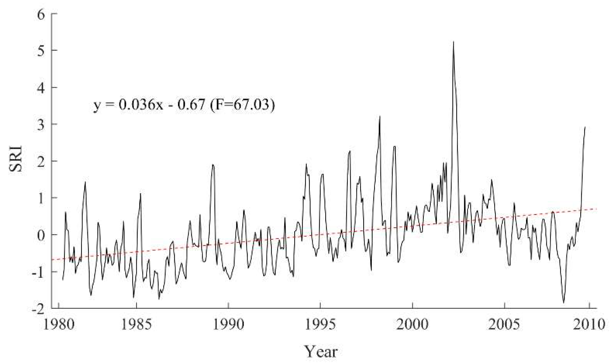 Atmosphere 09 00370 g004 Atmosphere 09 00370 g004