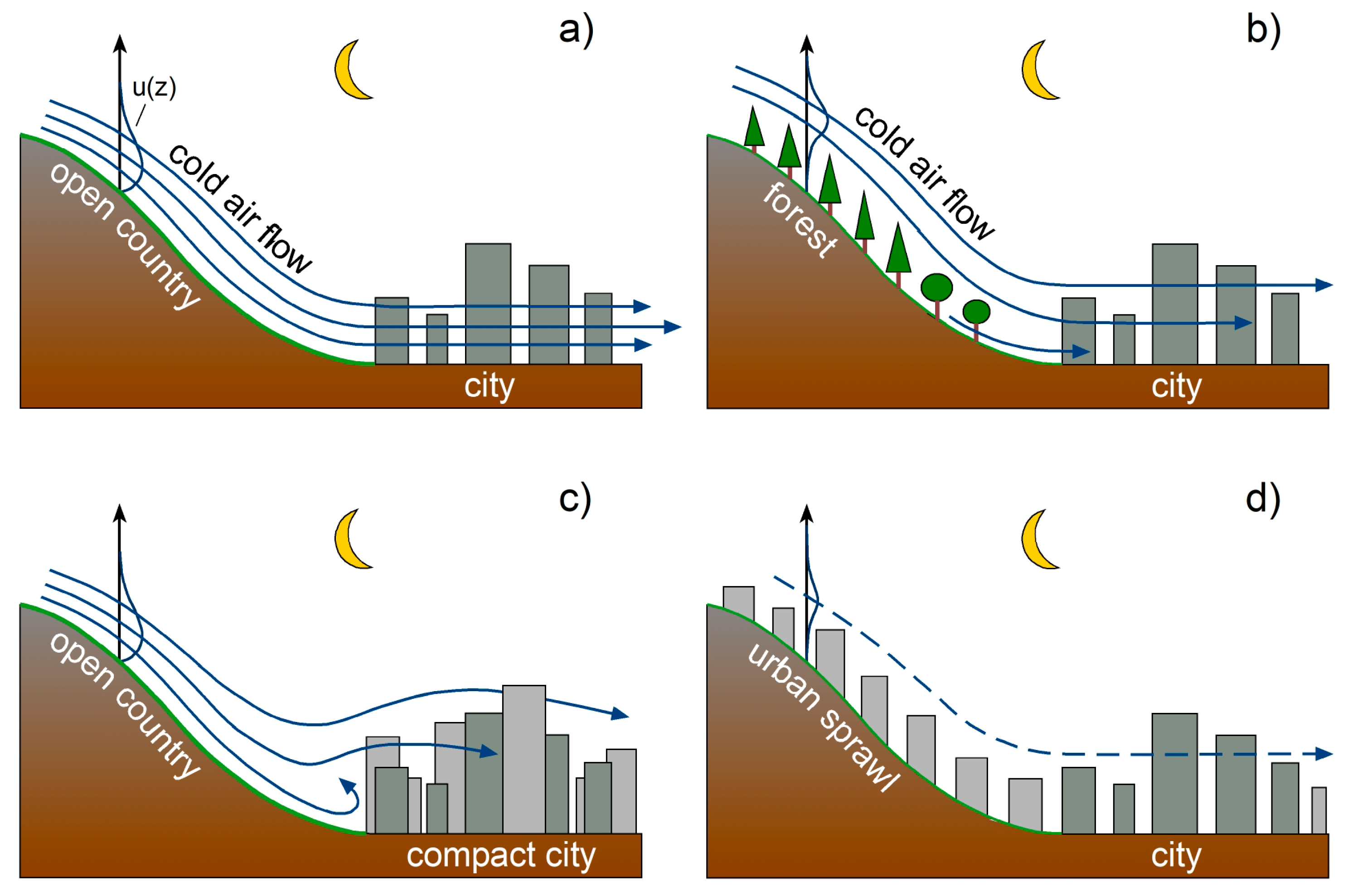 Atmosphere 09 00371 g005 Atmosphere 09 00371 g005