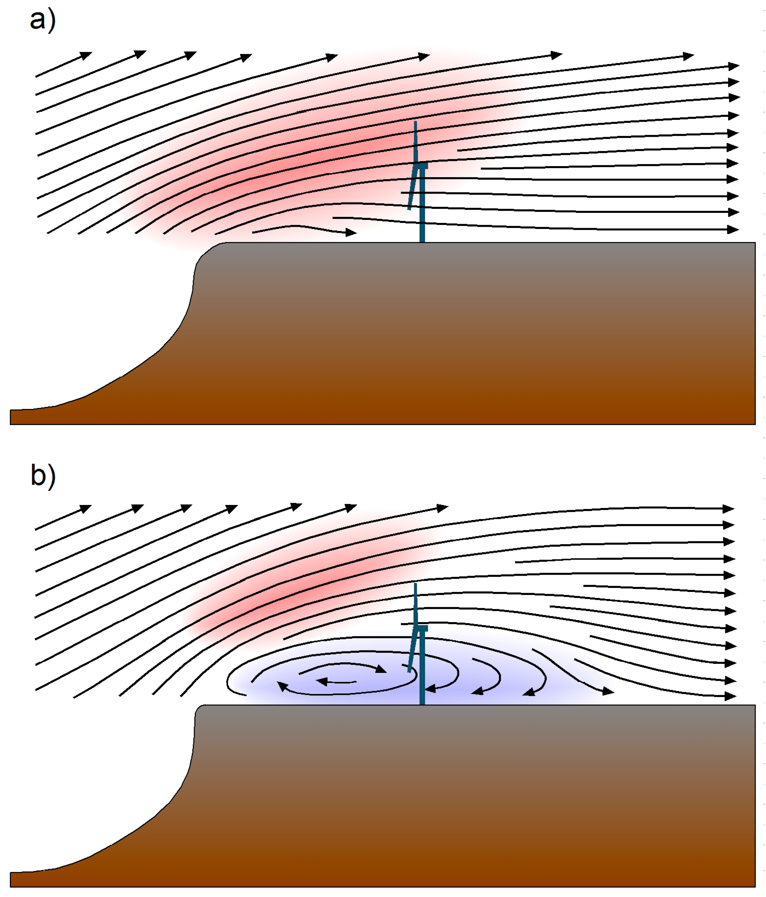 Atmosphere 09 00371 g006 Atmosphere 09 00371 g006