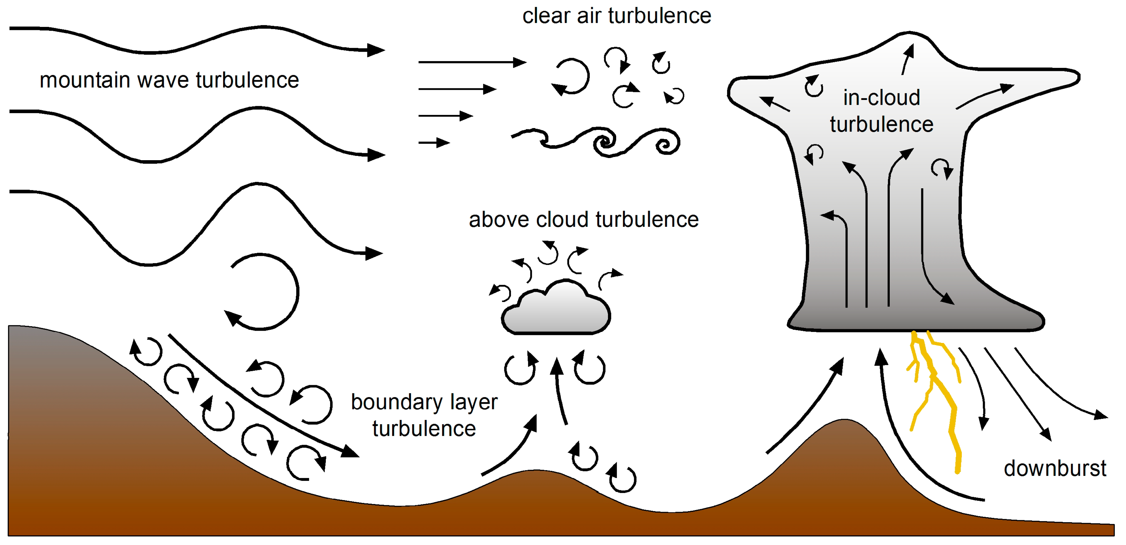 Atmosphere 09 00371 g007 Atmosphere 09 00371 g007