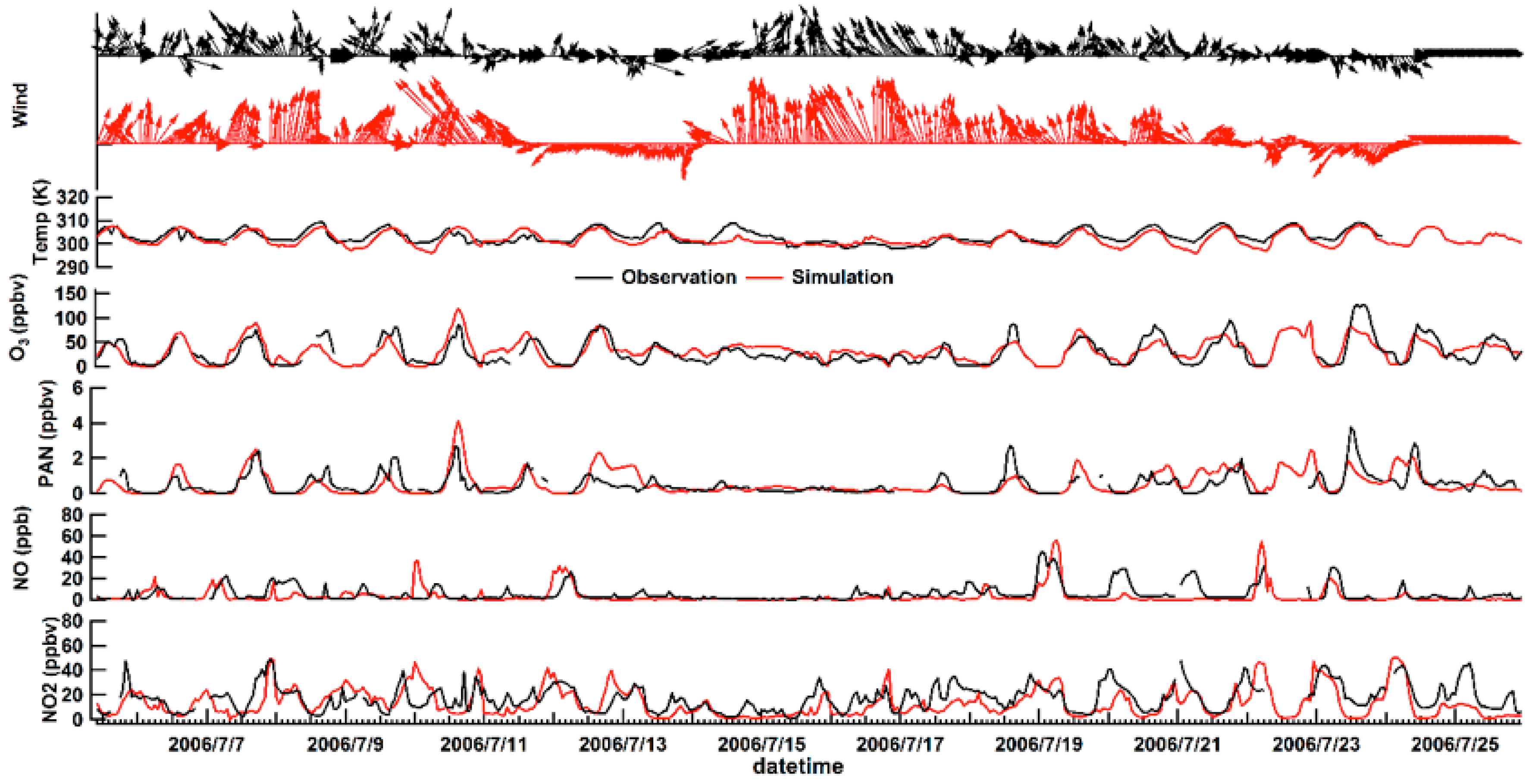 Atmosphere 09 00372 g003