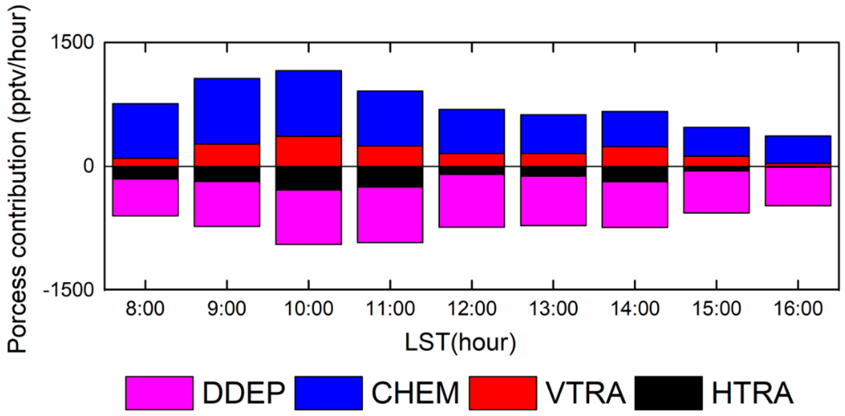 Atmosphere 09 00372 g007