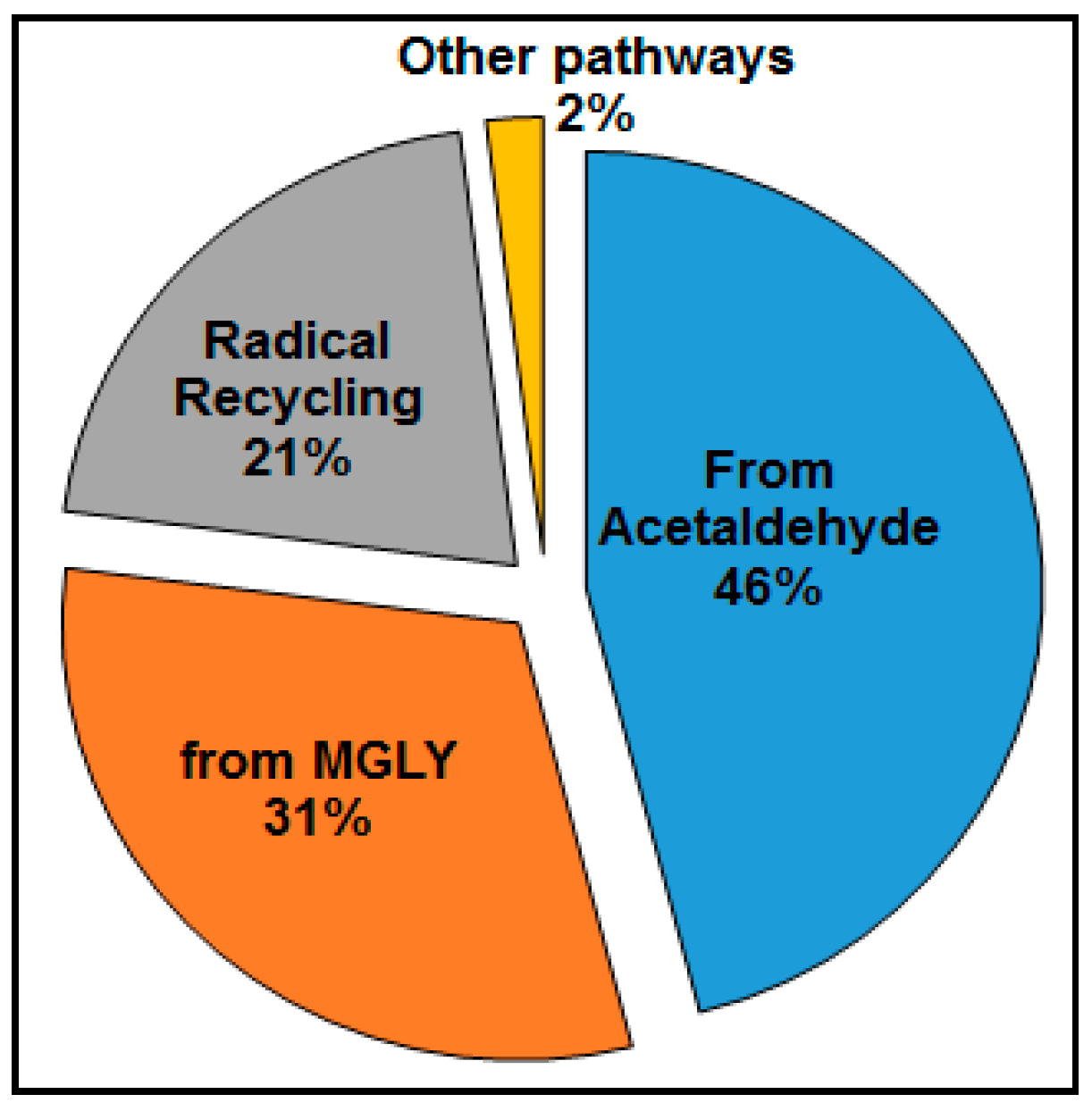 Atmosphere 09 00372 g008
