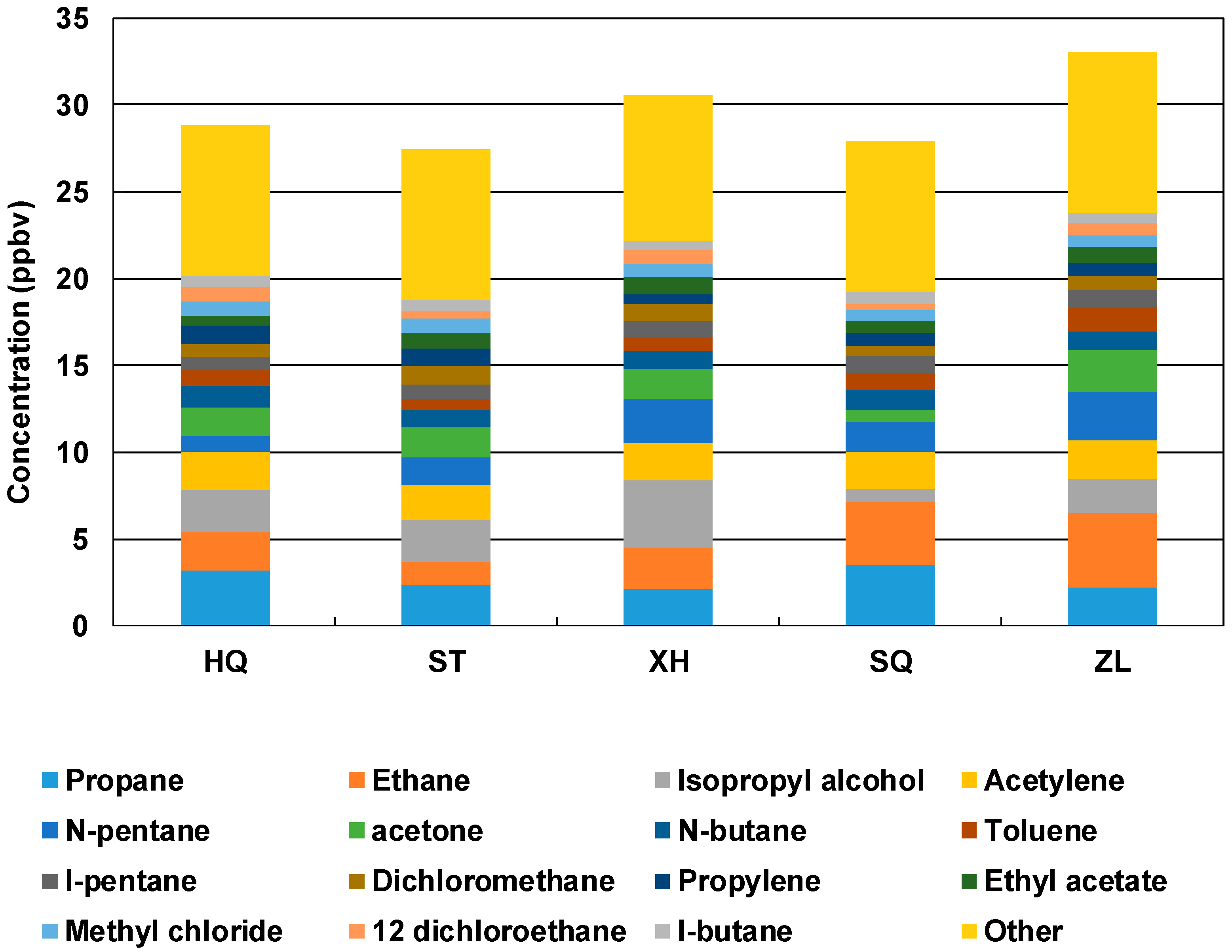 Atmosphere 09 00373 g002