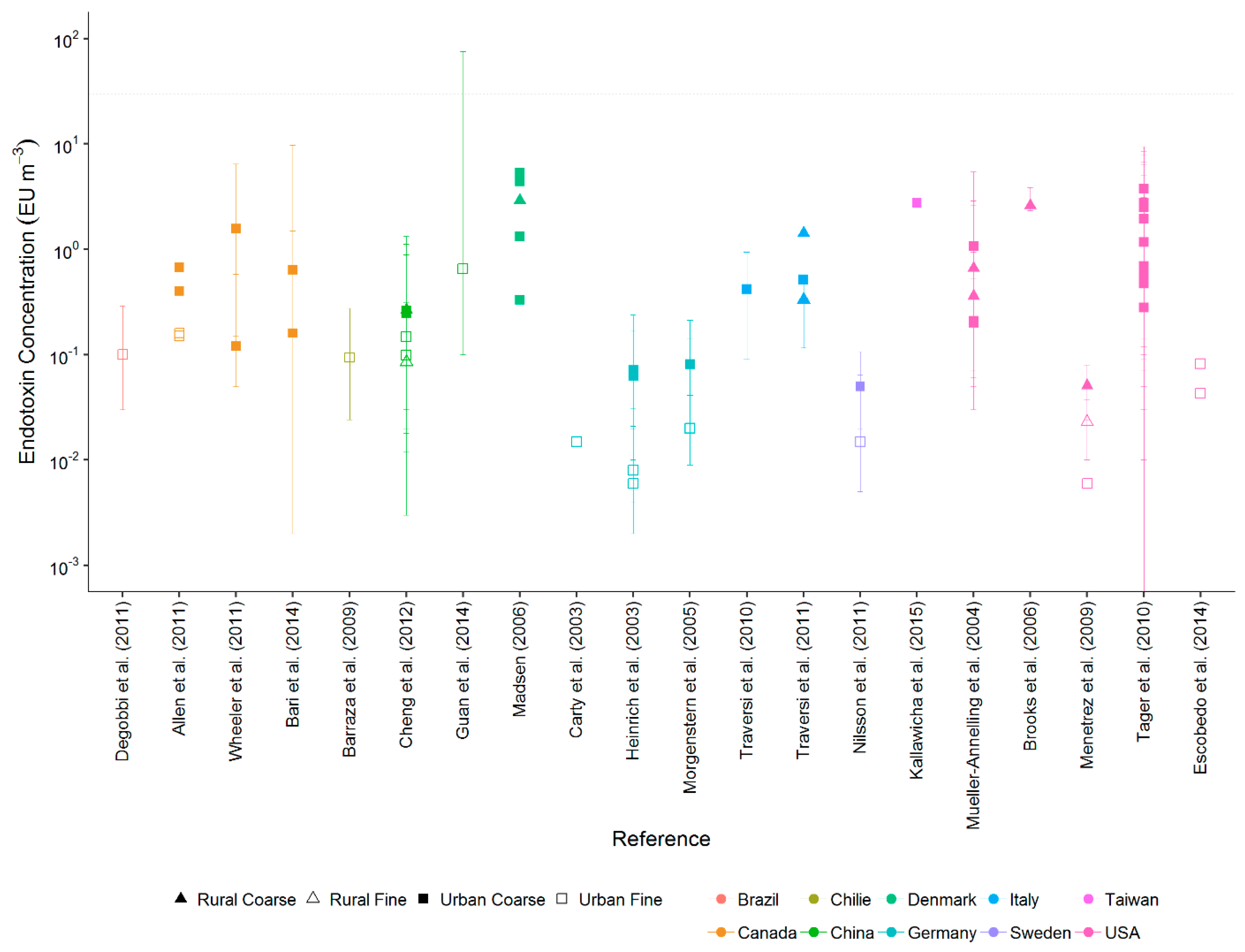 Atmosphere 09 00375 g001 Atmosphere 09 00375 g001