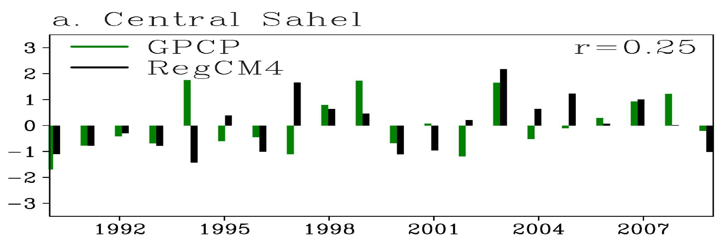 Atmosphere 09 00376 g005a Atmosphere 09 00376 g005a